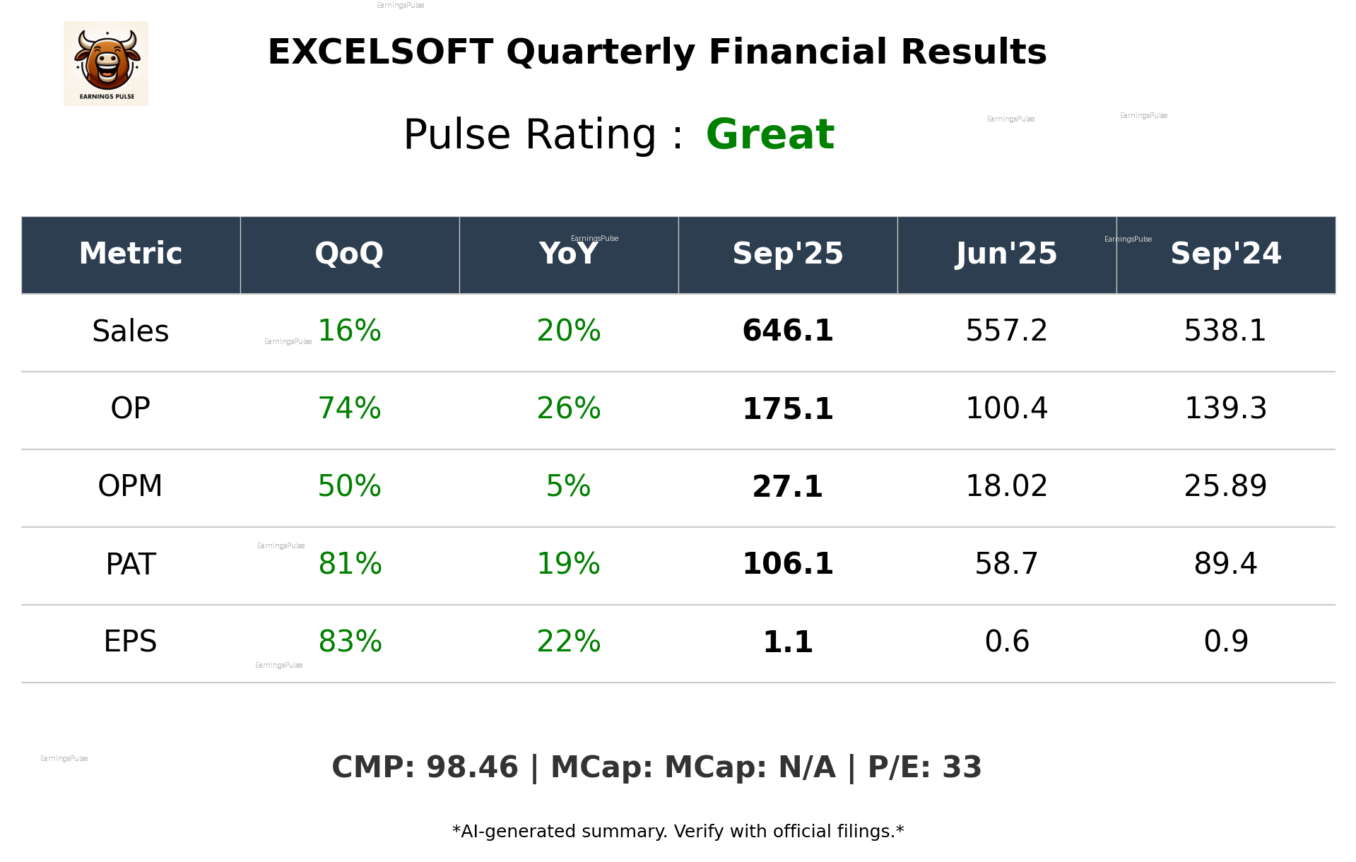 EXCELSOFT Q2 2026 earnings summary