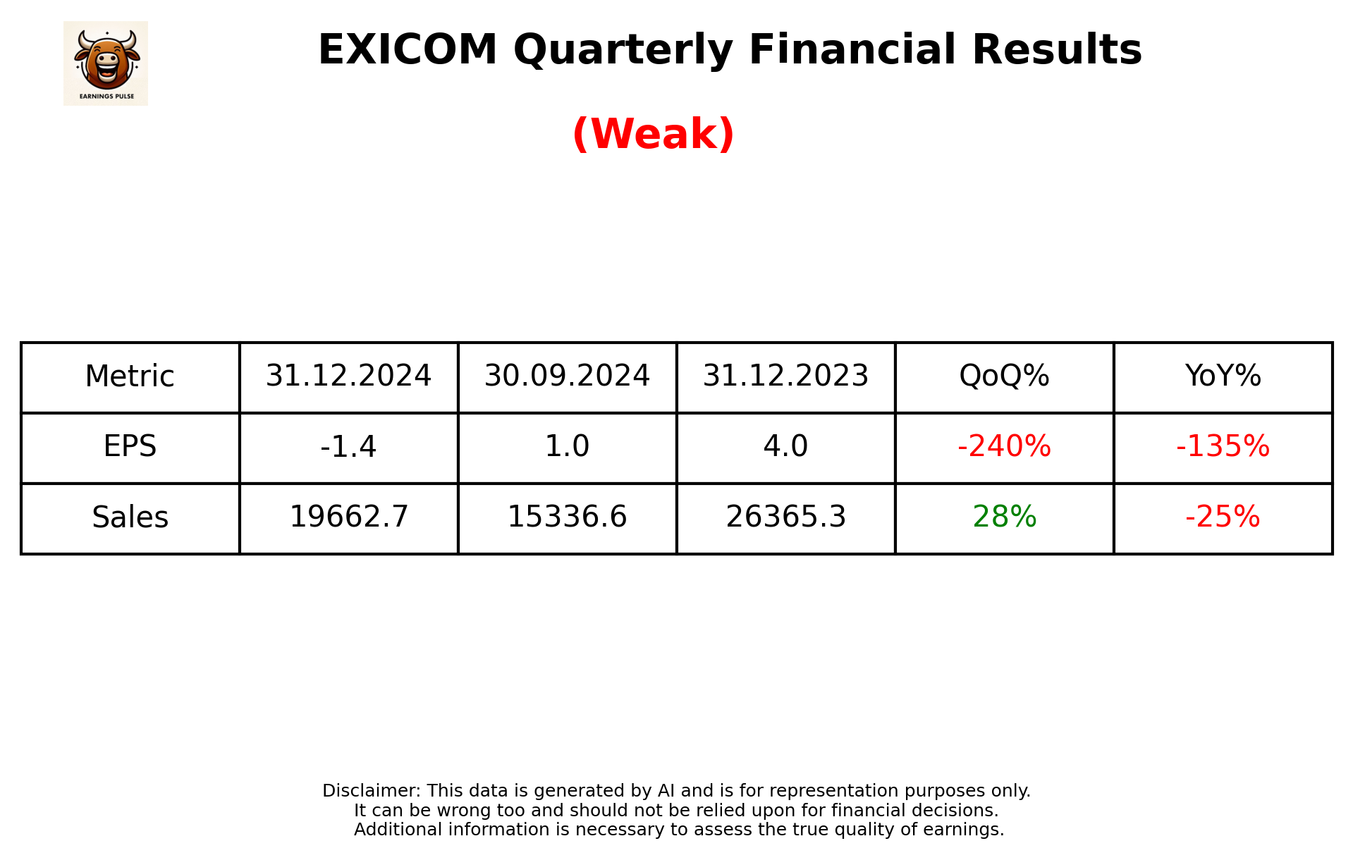 EXICOM Q3 2025 earnings summary