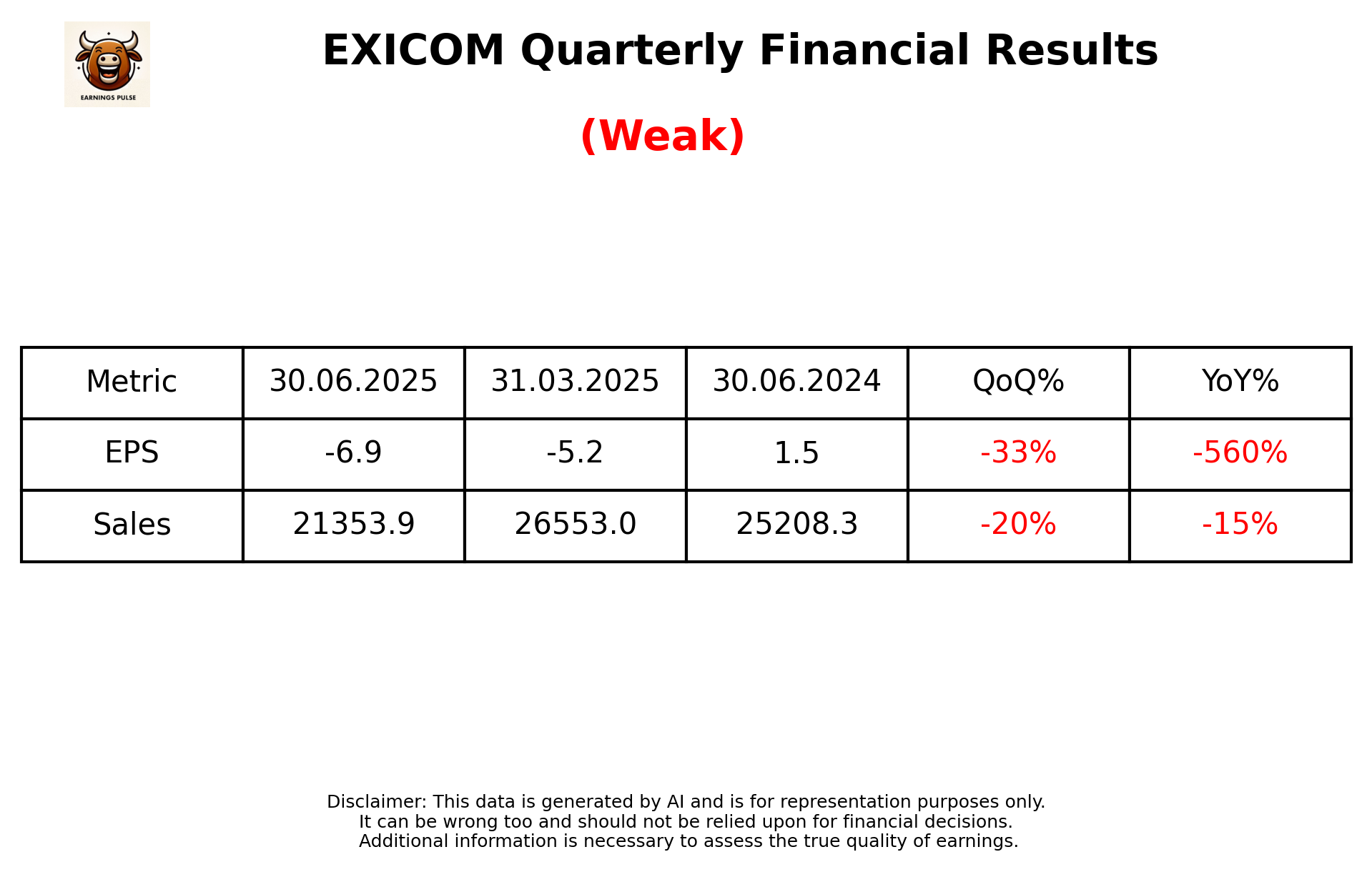 EXICOM Q1 2026 earnings summary