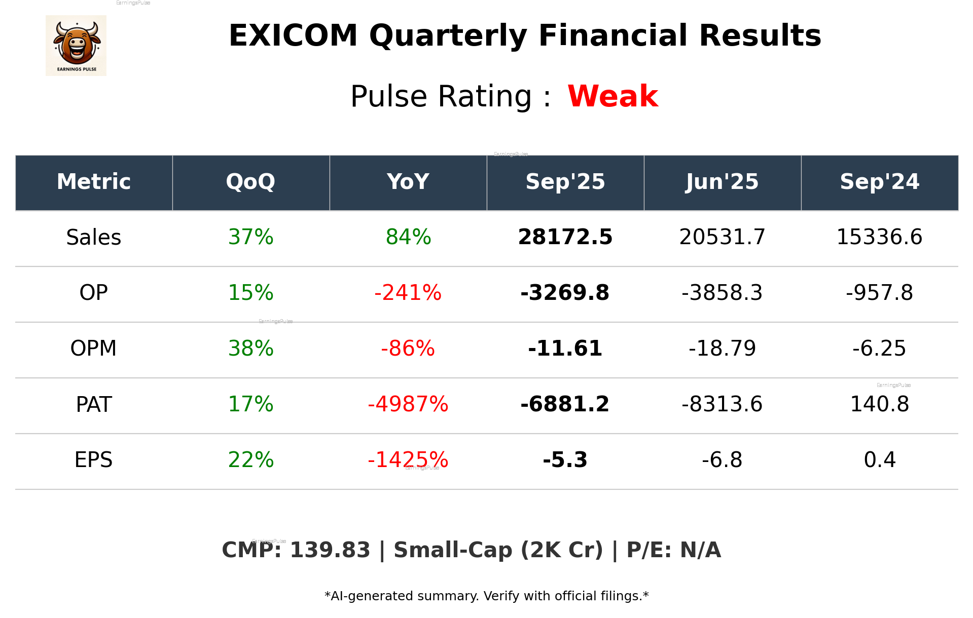 EXICOM Q2 2026 earnings summary