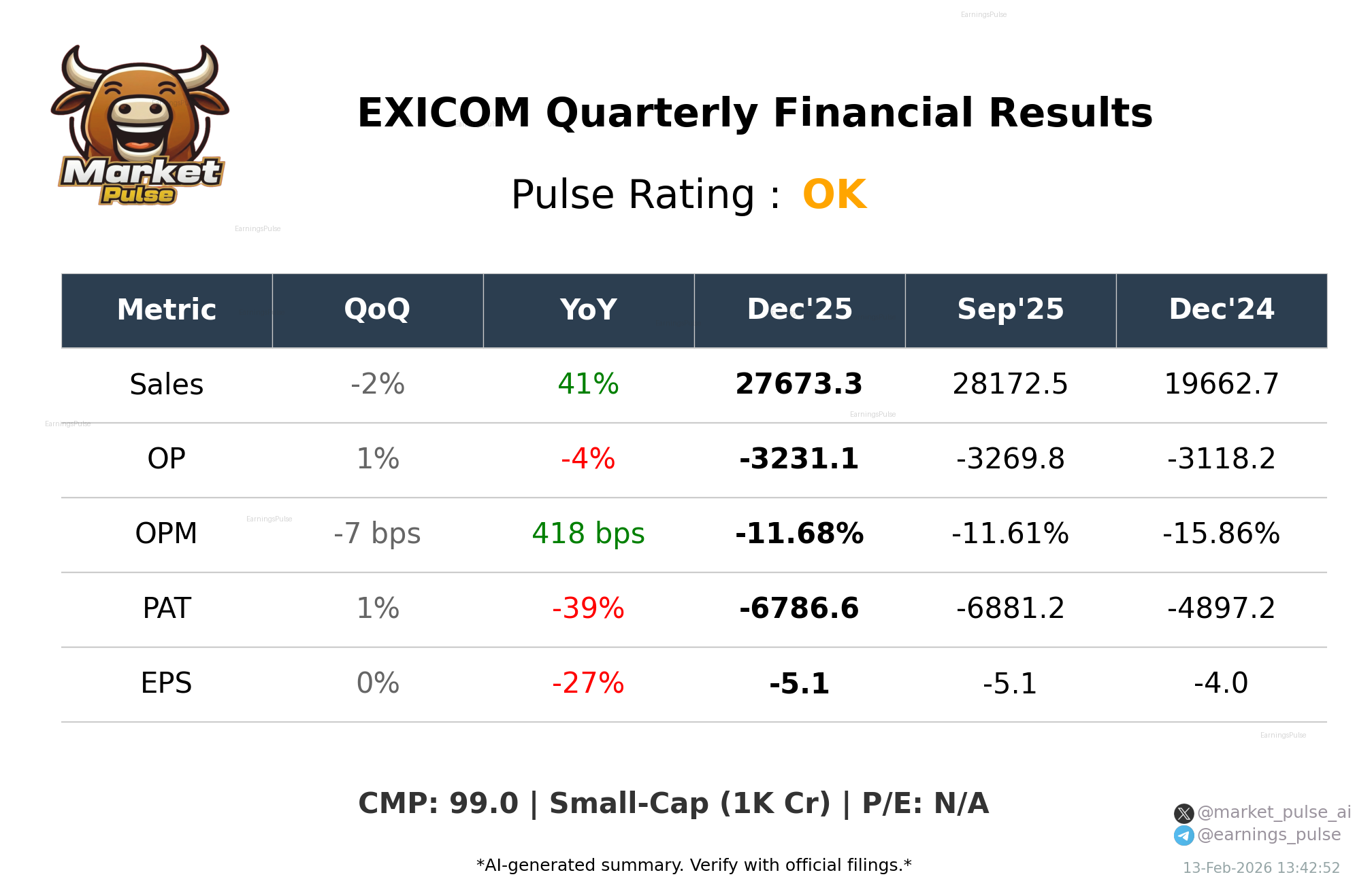 EXICOM Q3 2026 earnings summary