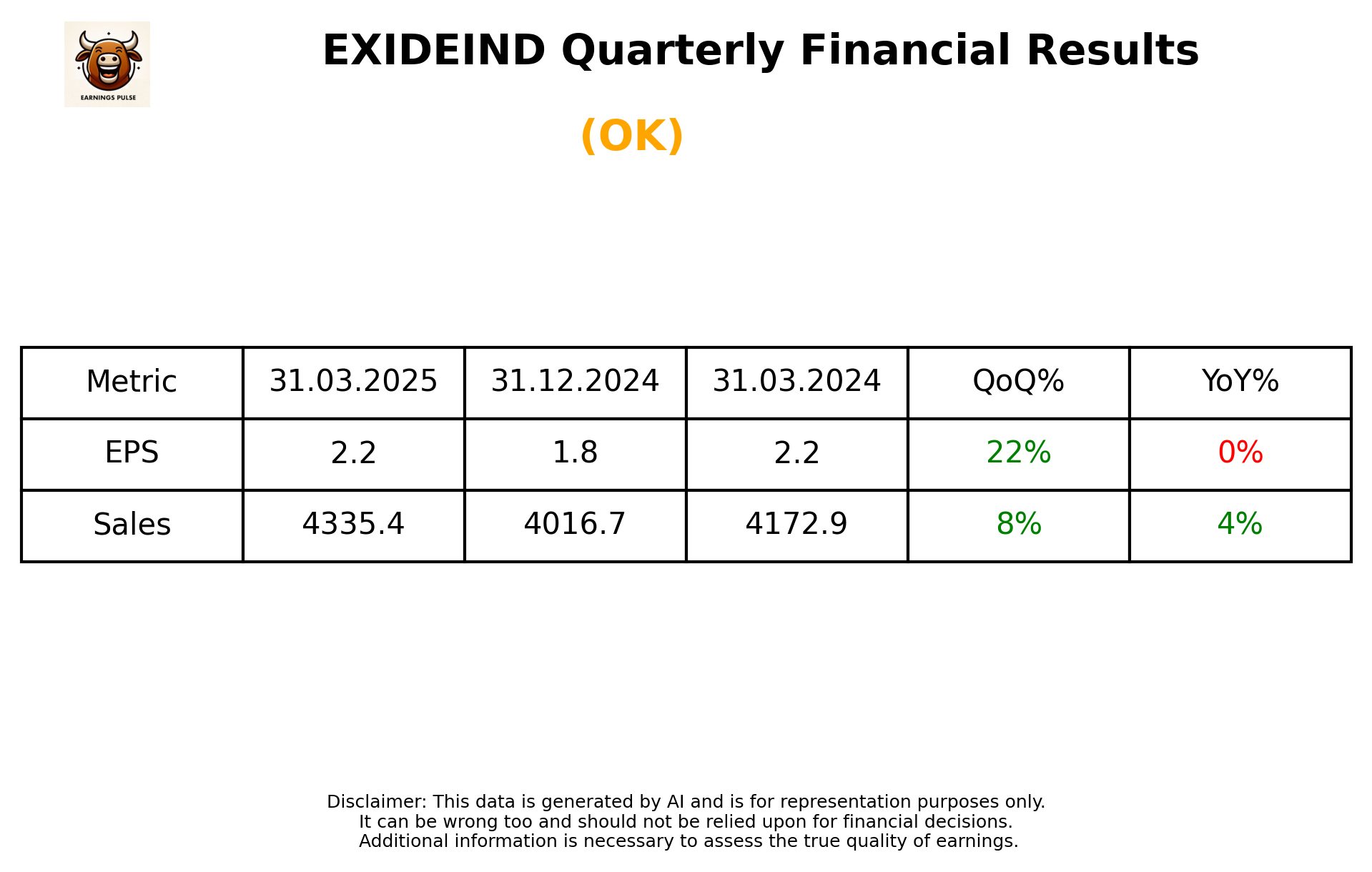 EXIDEIND Q4 2025 earnings summary