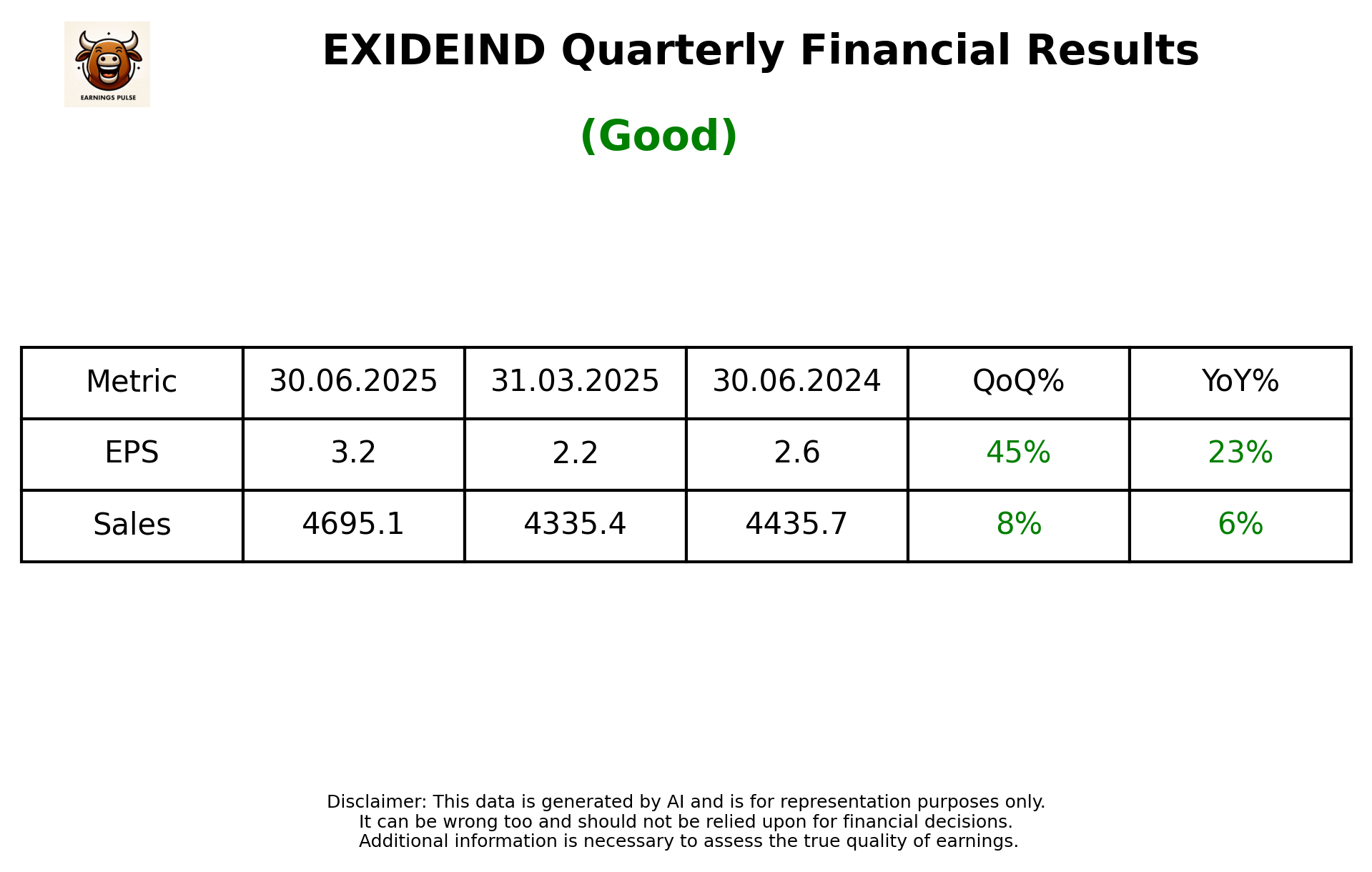 EXIDEIND Q1 2026 earnings summary