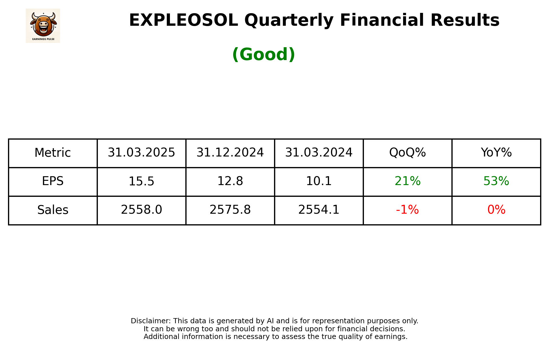 EXPLEOSOL Q4 2025 earnings summary