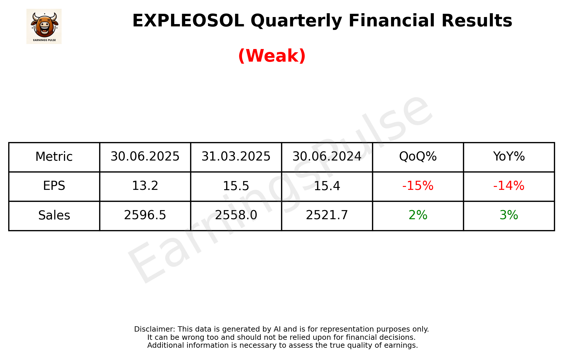 EXPLEOSOL — earnings summary