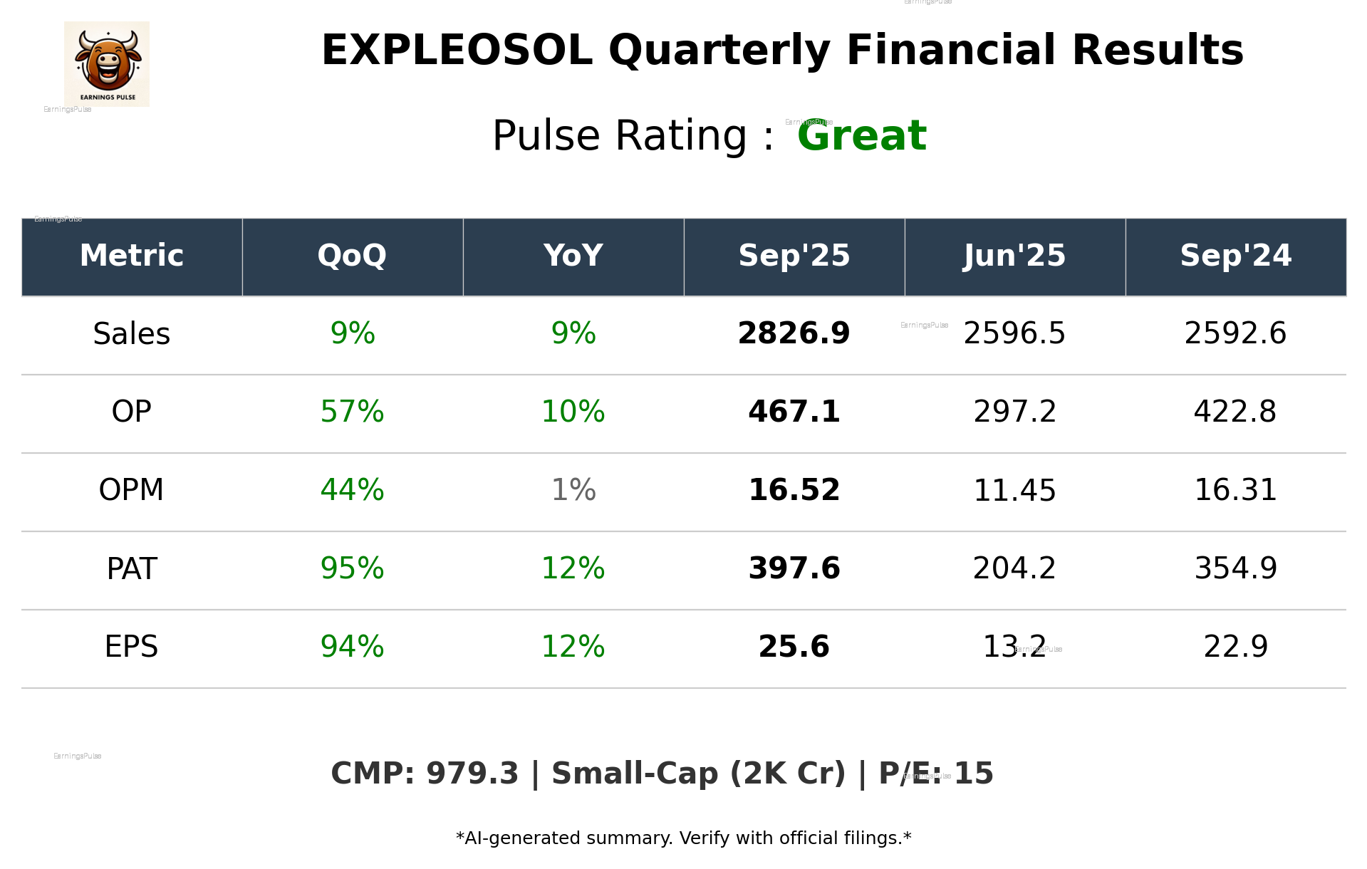 EXPLEOSOL Q2 2026 earnings summary