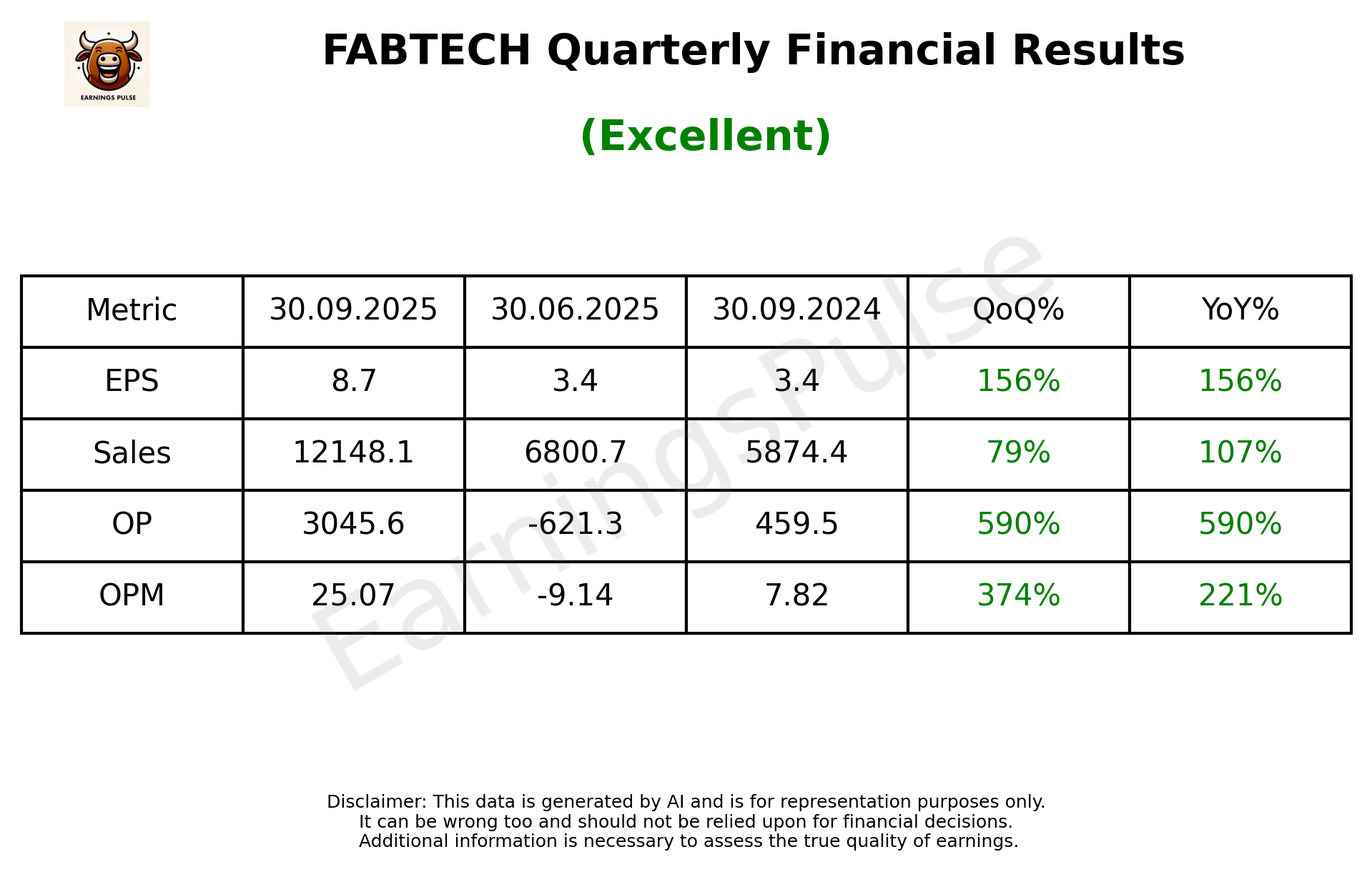 FABTECH — earnings summary