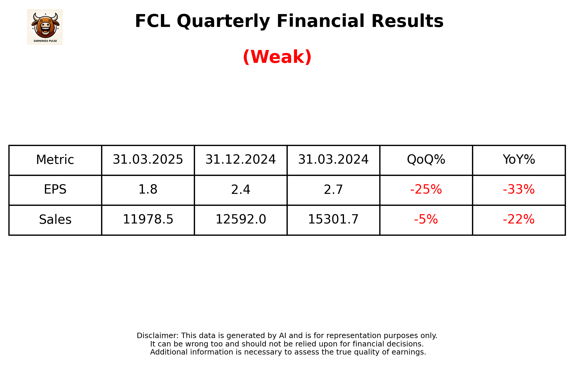 FCL Q4 2025 earnings summary