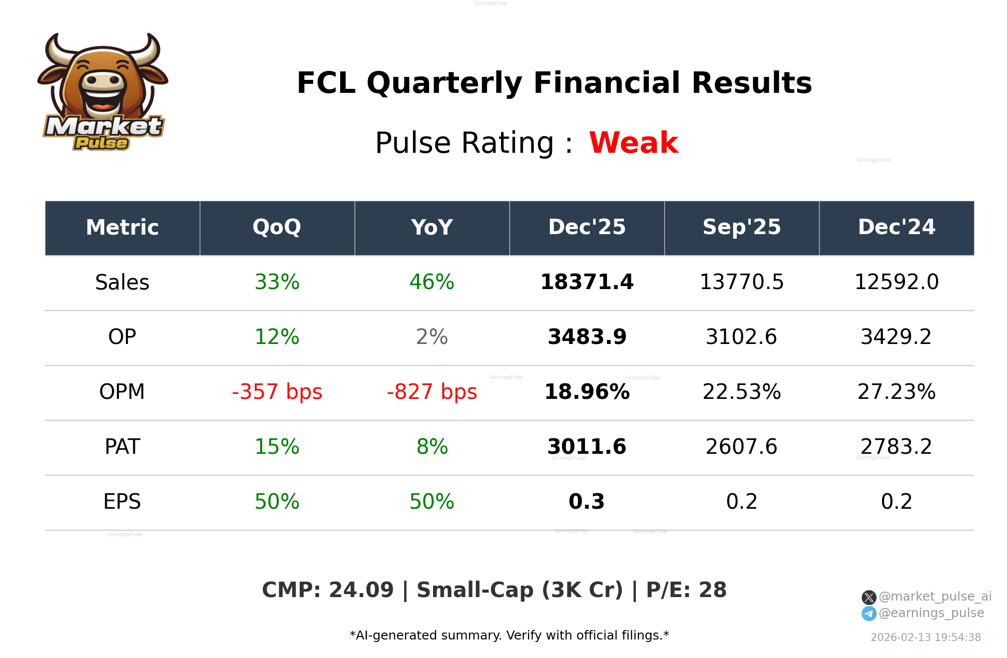 FCL Q3 2026 earnings summary