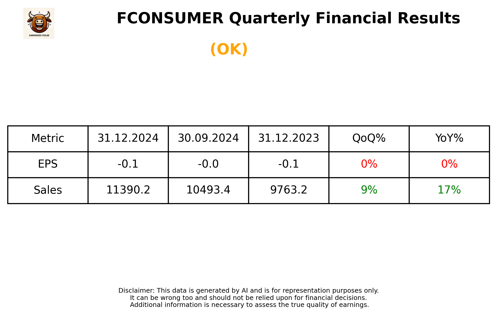 FCONSUMER Q3 2025 earnings summary