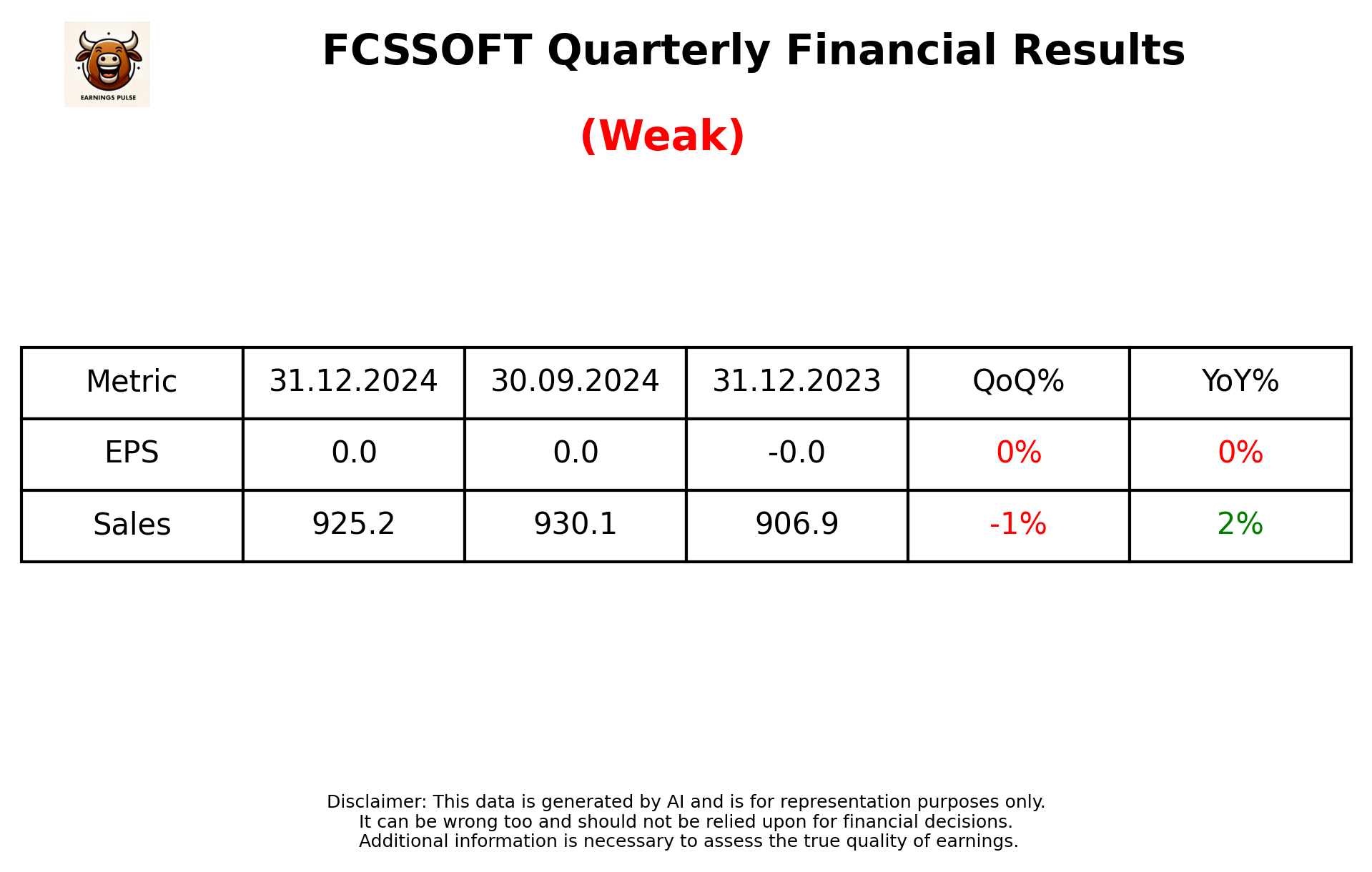 FCSSOFT Q3 2025 earnings summary