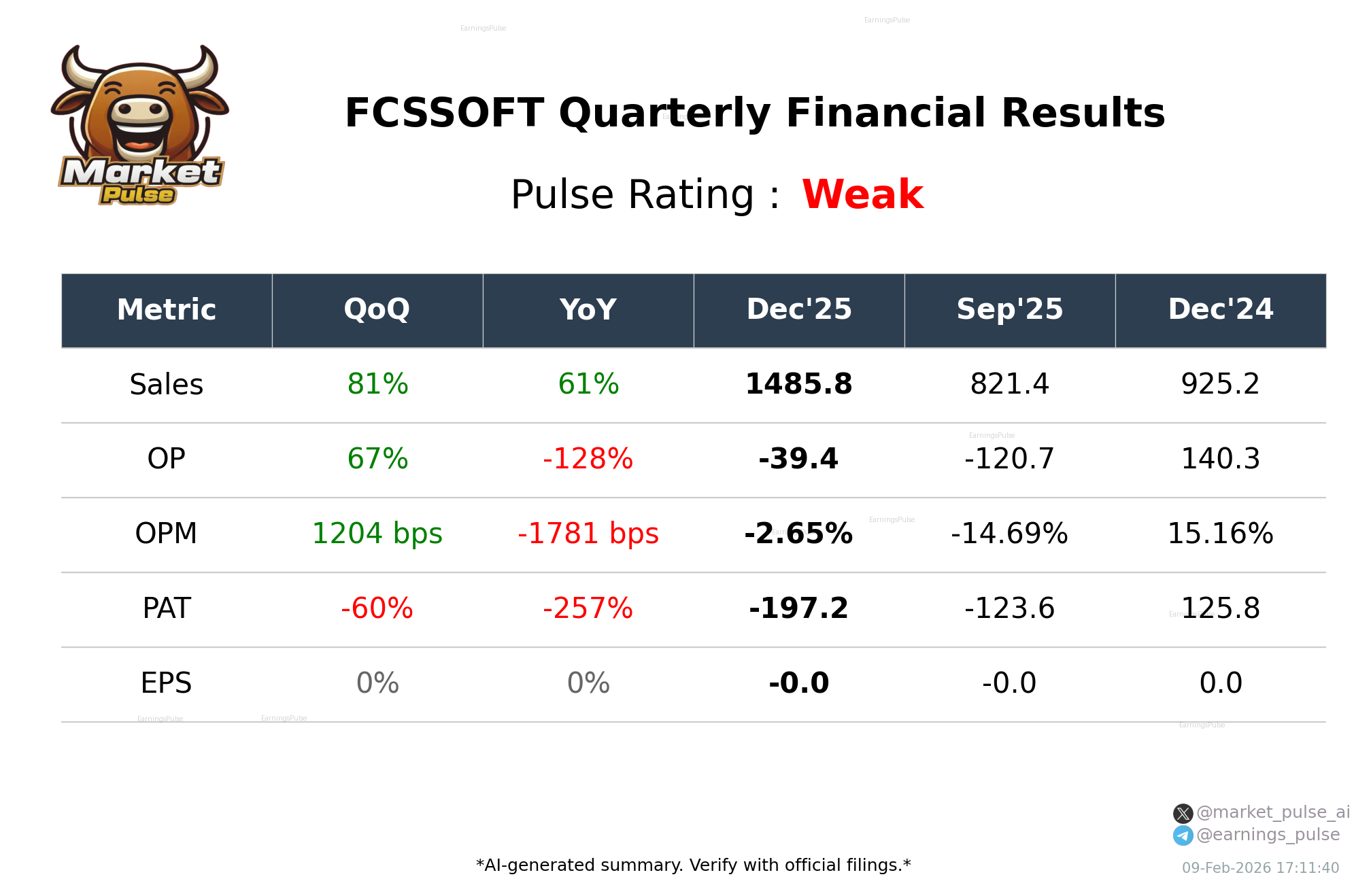 FCSSOFT Q3 2026 earnings summary