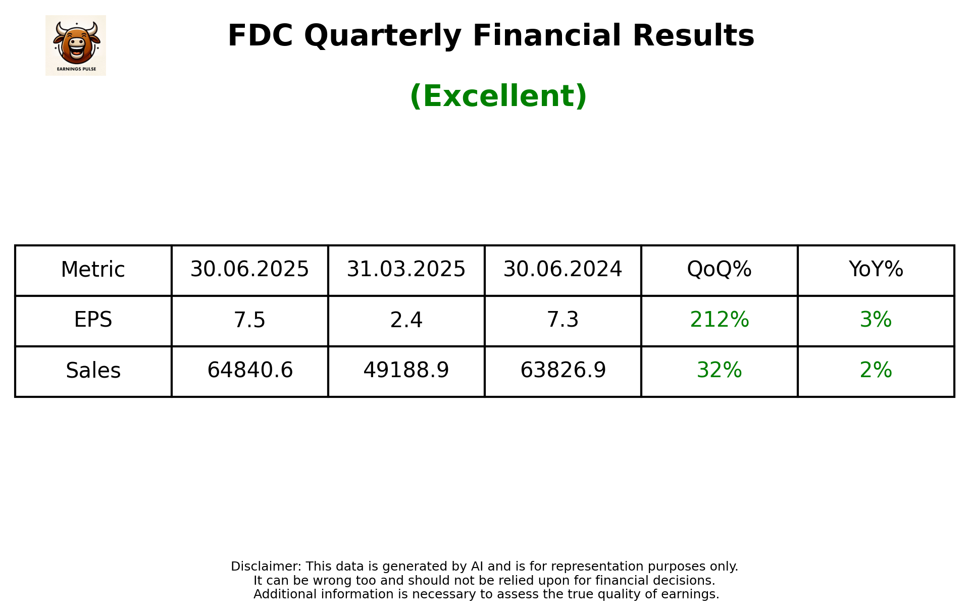 FDC Q1 2026 earnings summary