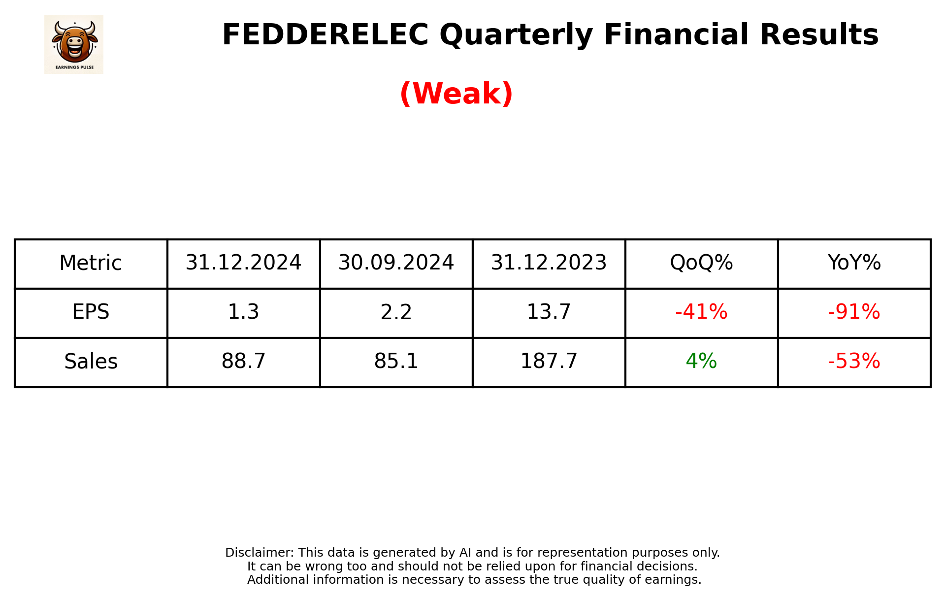 FEDDERELEC Q3 2025 earnings summary
