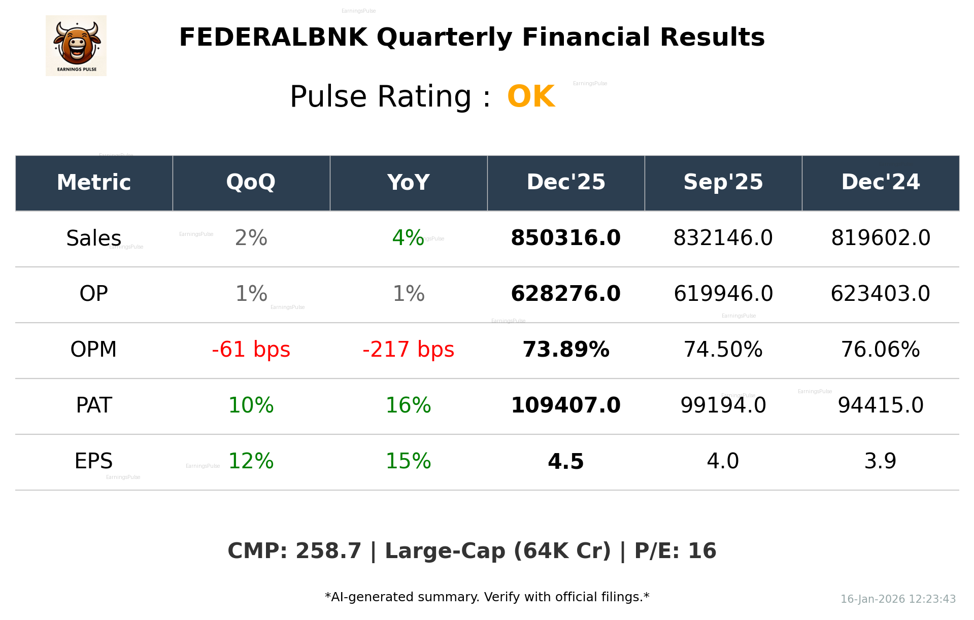 FEDERALBNK Q3 2026 earnings summary