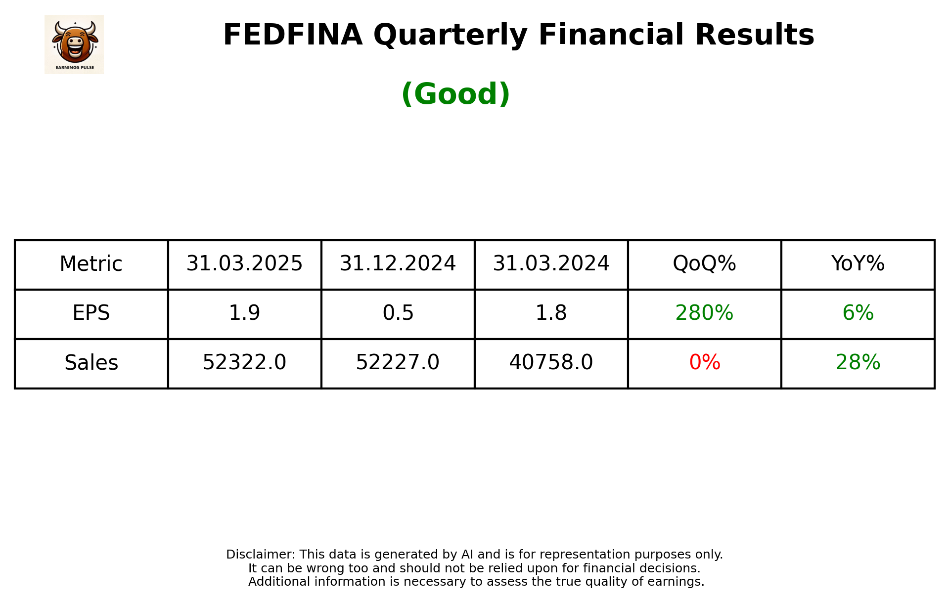 FEDFINA Q4 2025 earnings summary