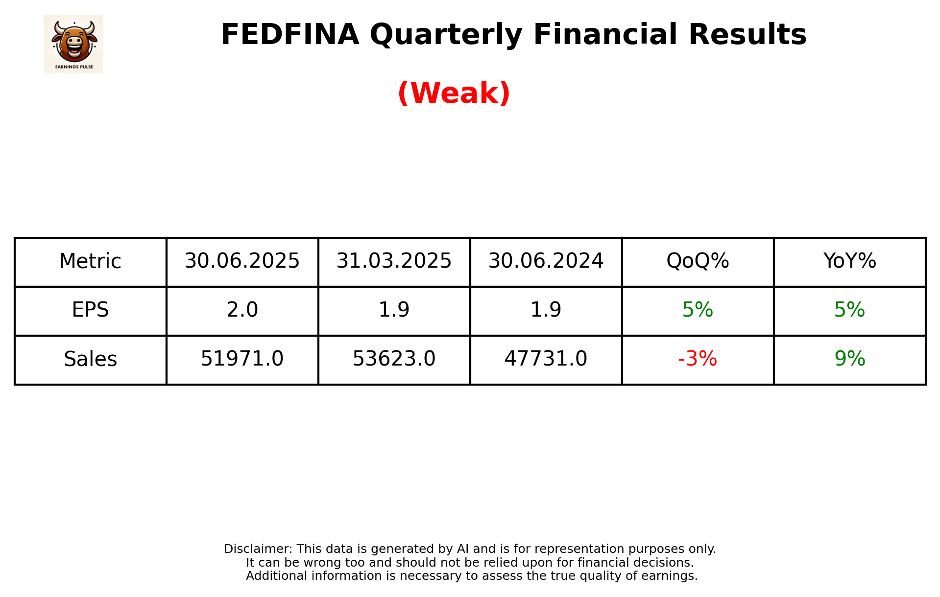 FEDFINA — earnings summary