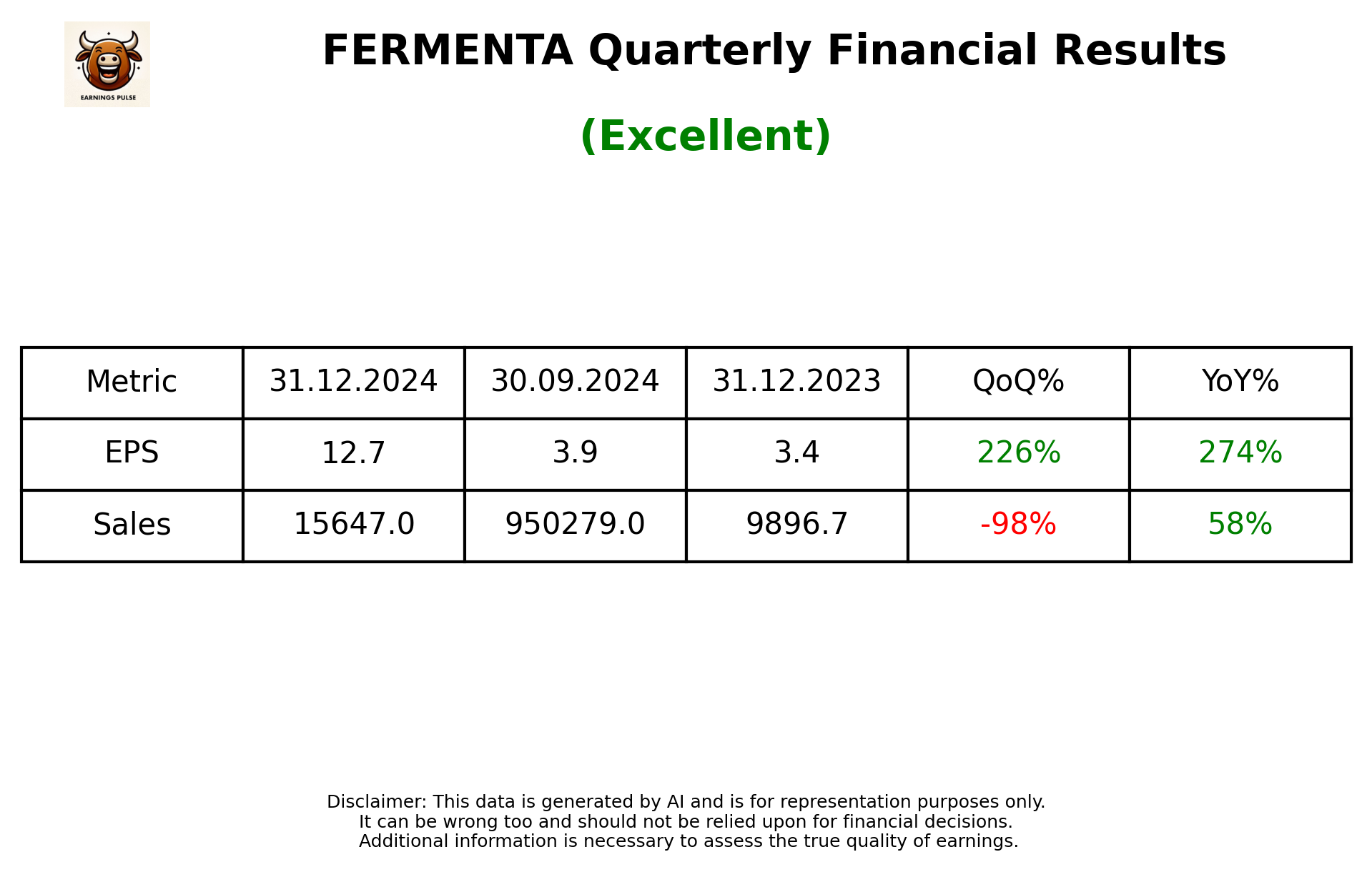 FERMENTA Q3 2025 earnings summary