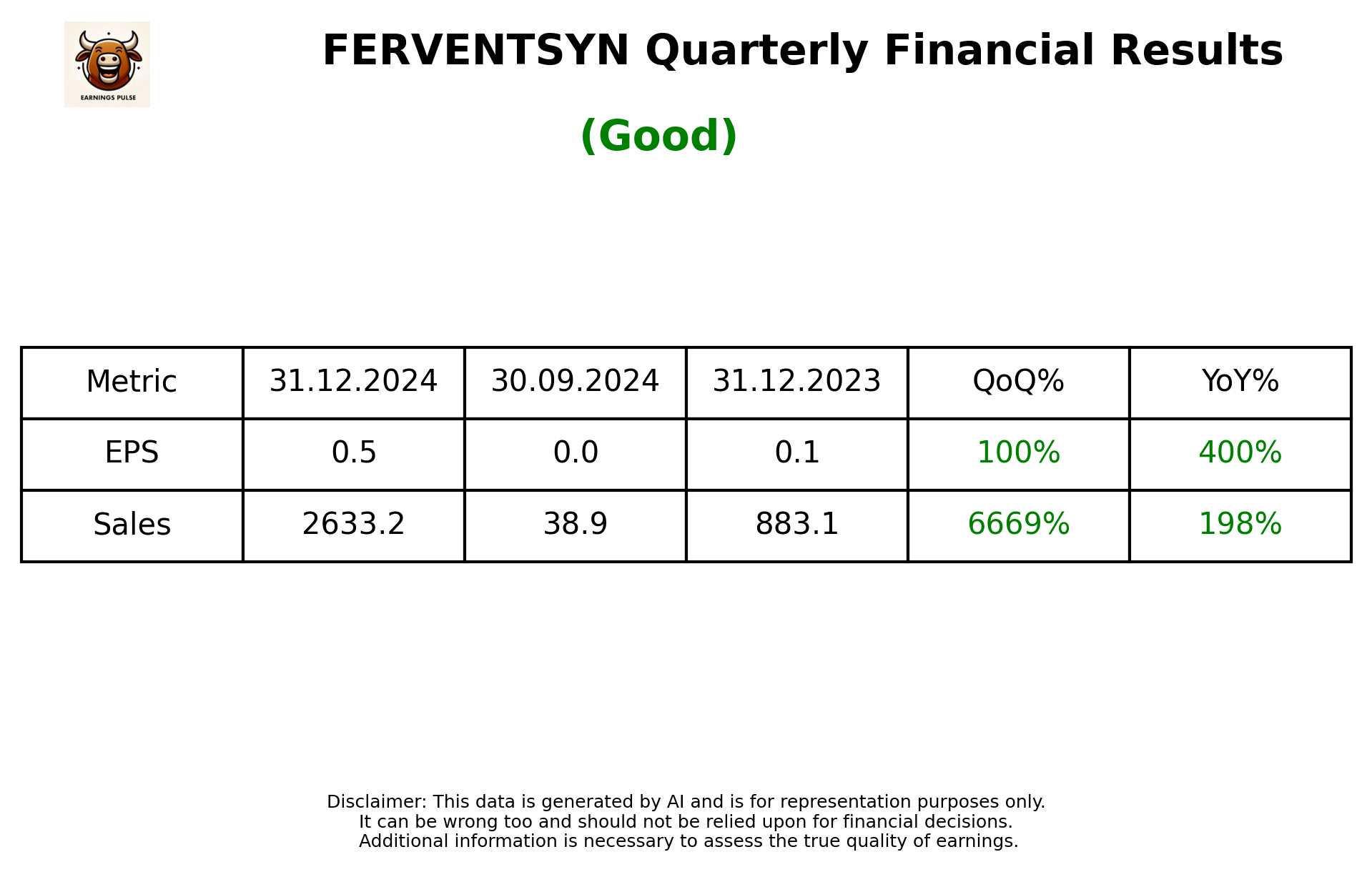 FERVENTSYN Q3 2025 earnings summary