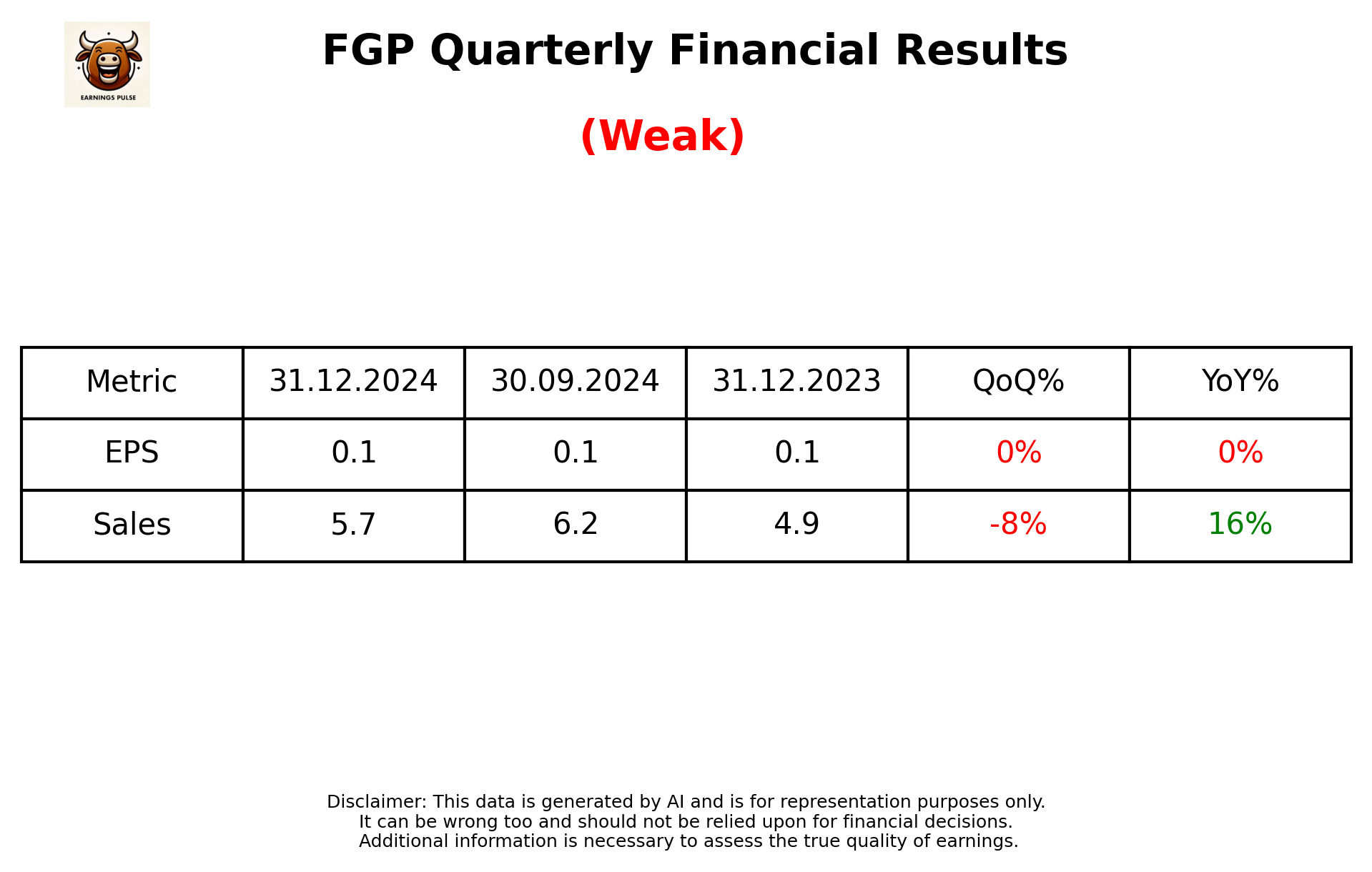 FGP Q3 2025 earnings summary