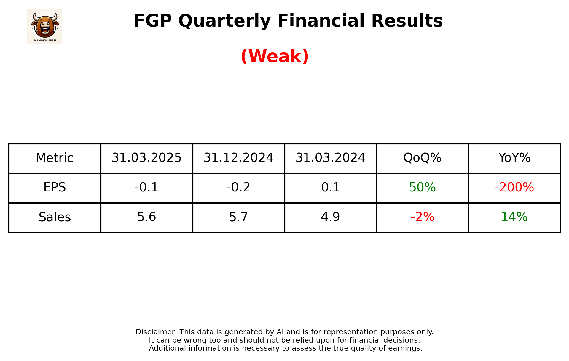 FGP Q4 2025 earnings summary
