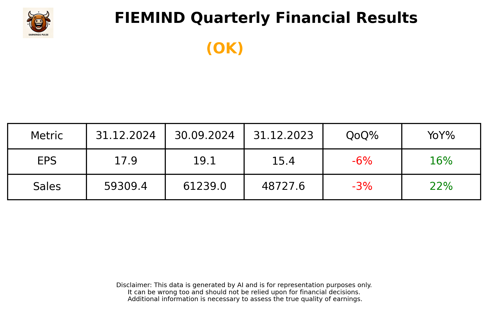 FIEMIND Q3 2025 earnings summary