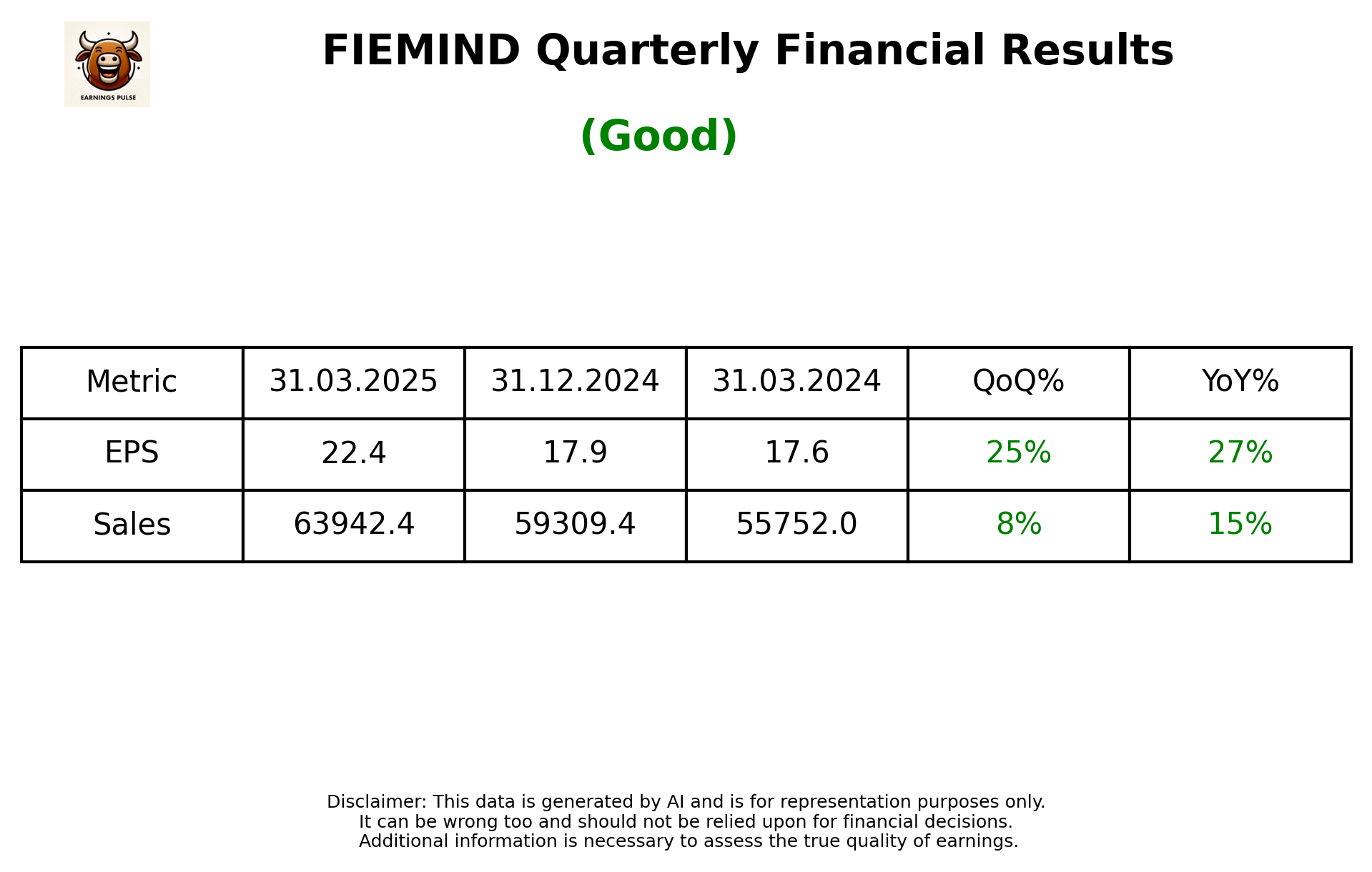 FIEMIND Q4 2025 earnings summary