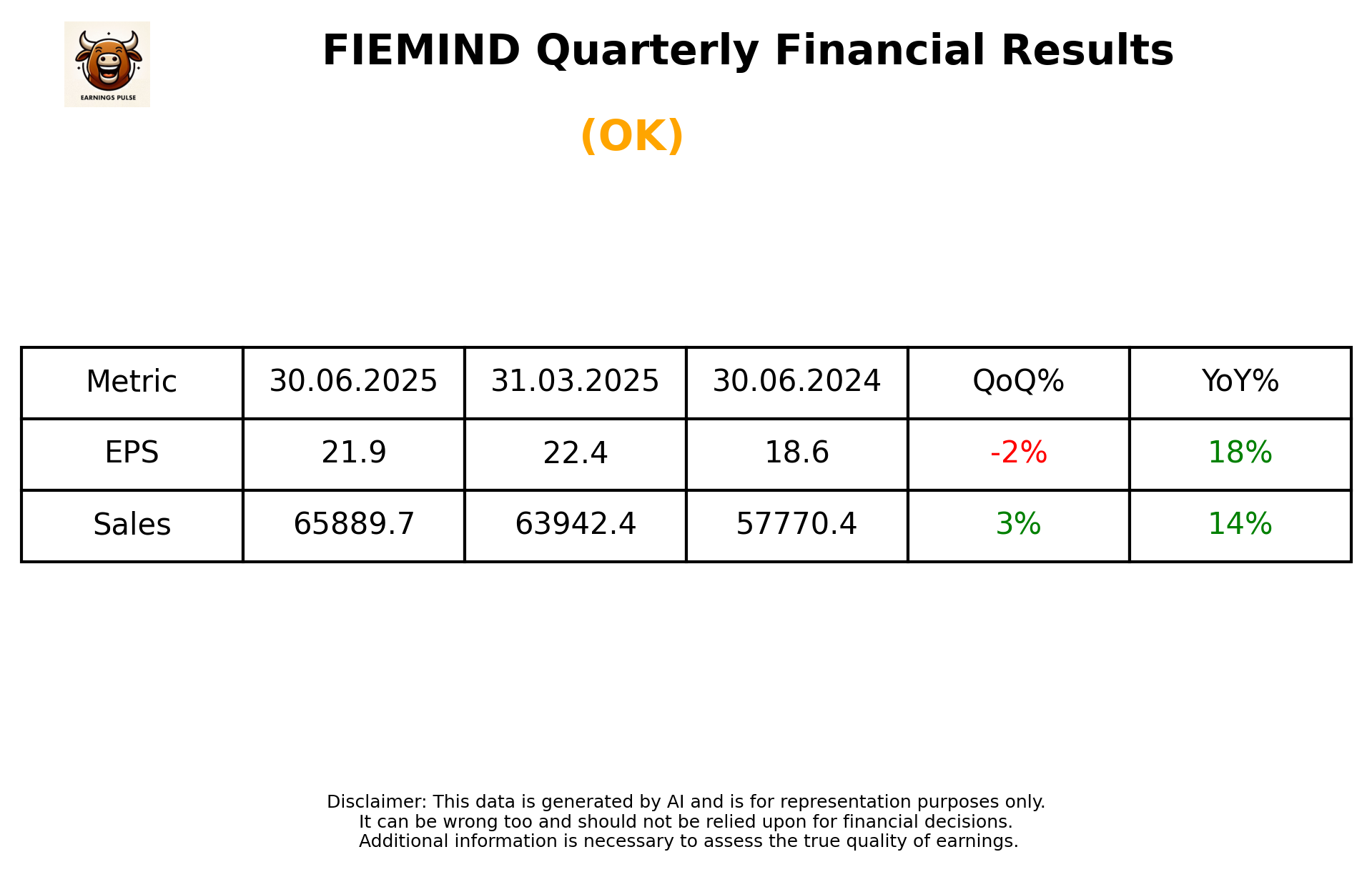 FIEMIND Q1 2026 earnings summary