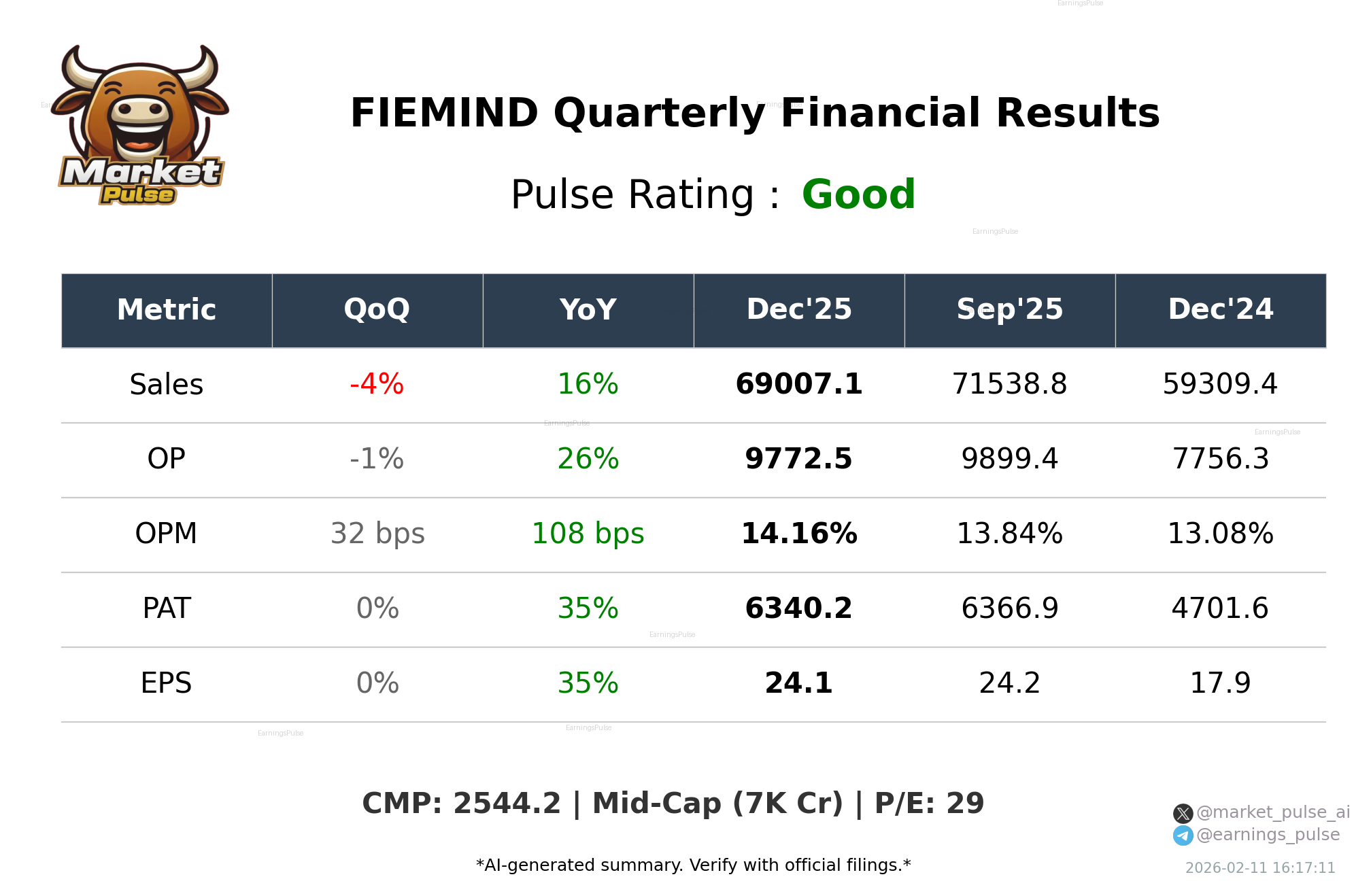 FIEMIND Q3 2026 earnings summary