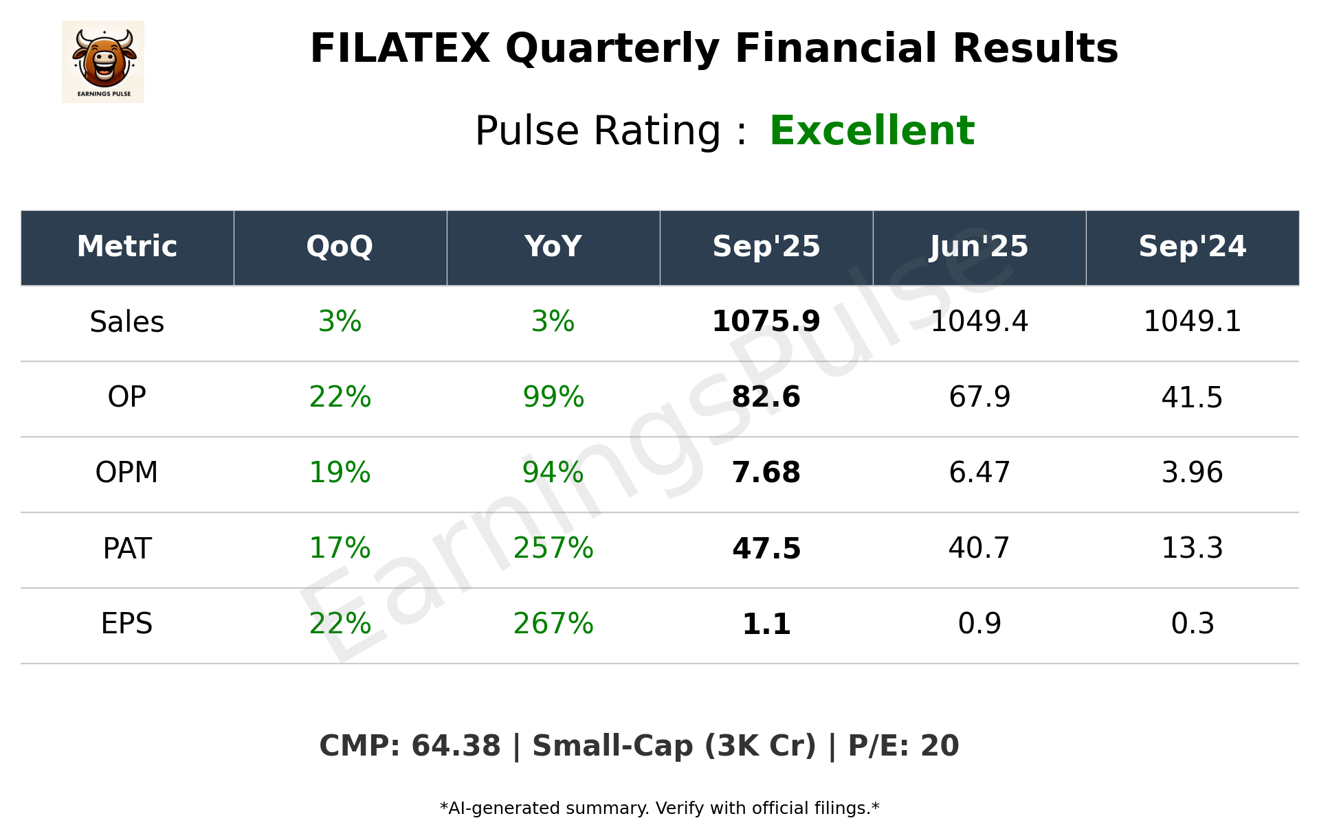 FILATEX Q2 2026 earnings summary