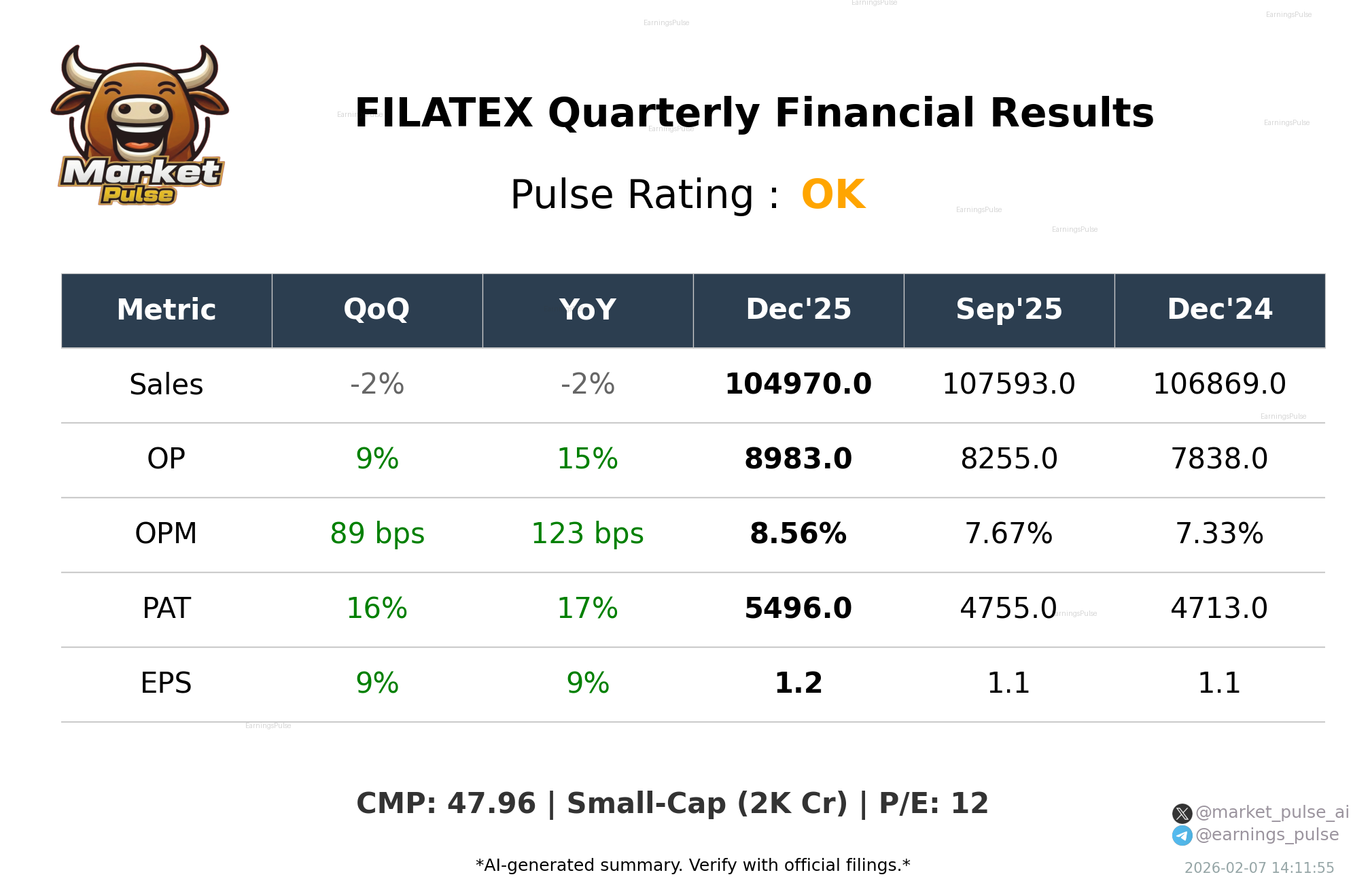 FILATEX Q3 2026 earnings summary