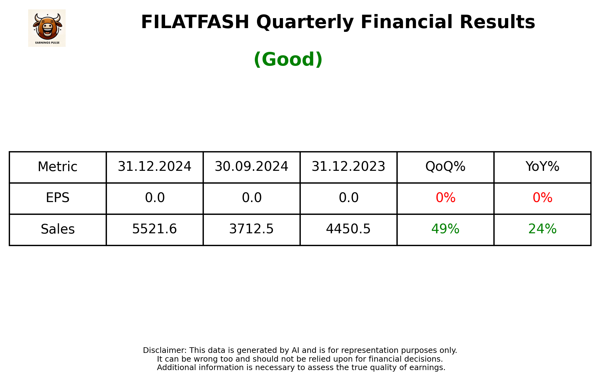 FILATFASH Q3 2025 earnings summary