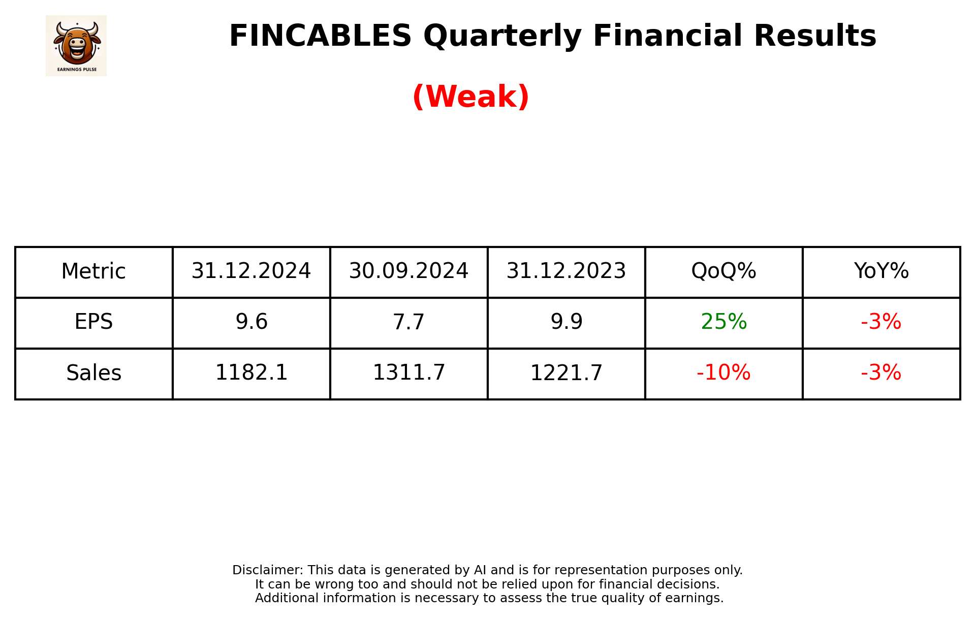 FINCABLES Q3 2025 earnings summary