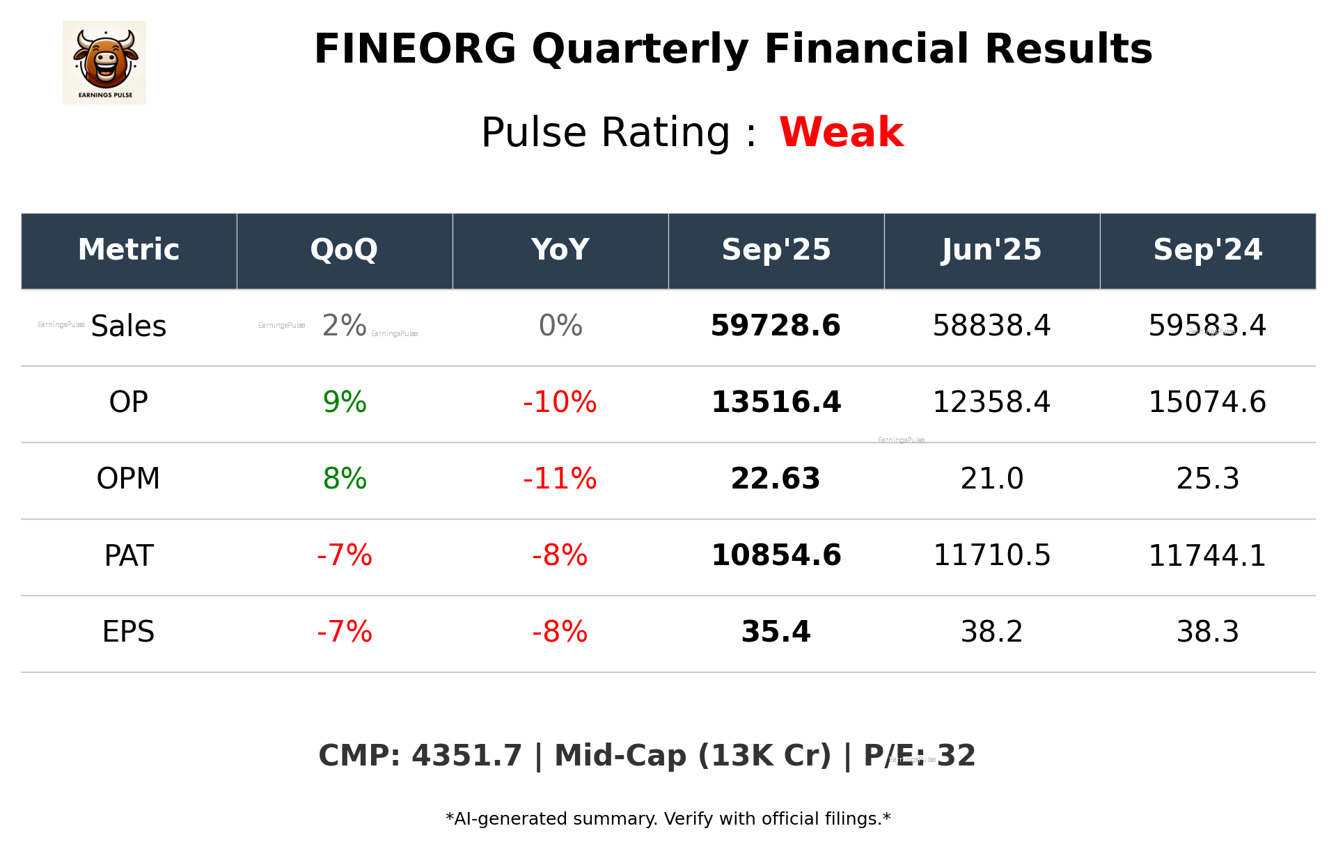 FINEORG Q2 2026 earnings summary