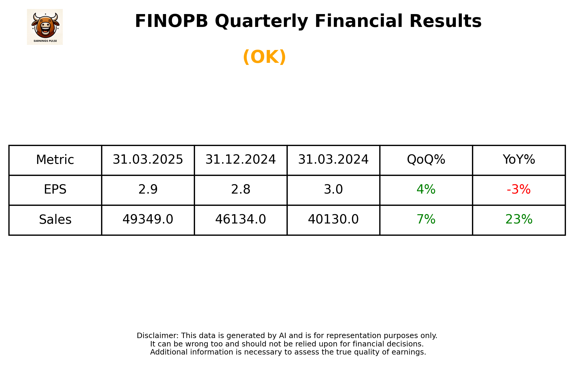 FINOPB Q4 2025 earnings summary