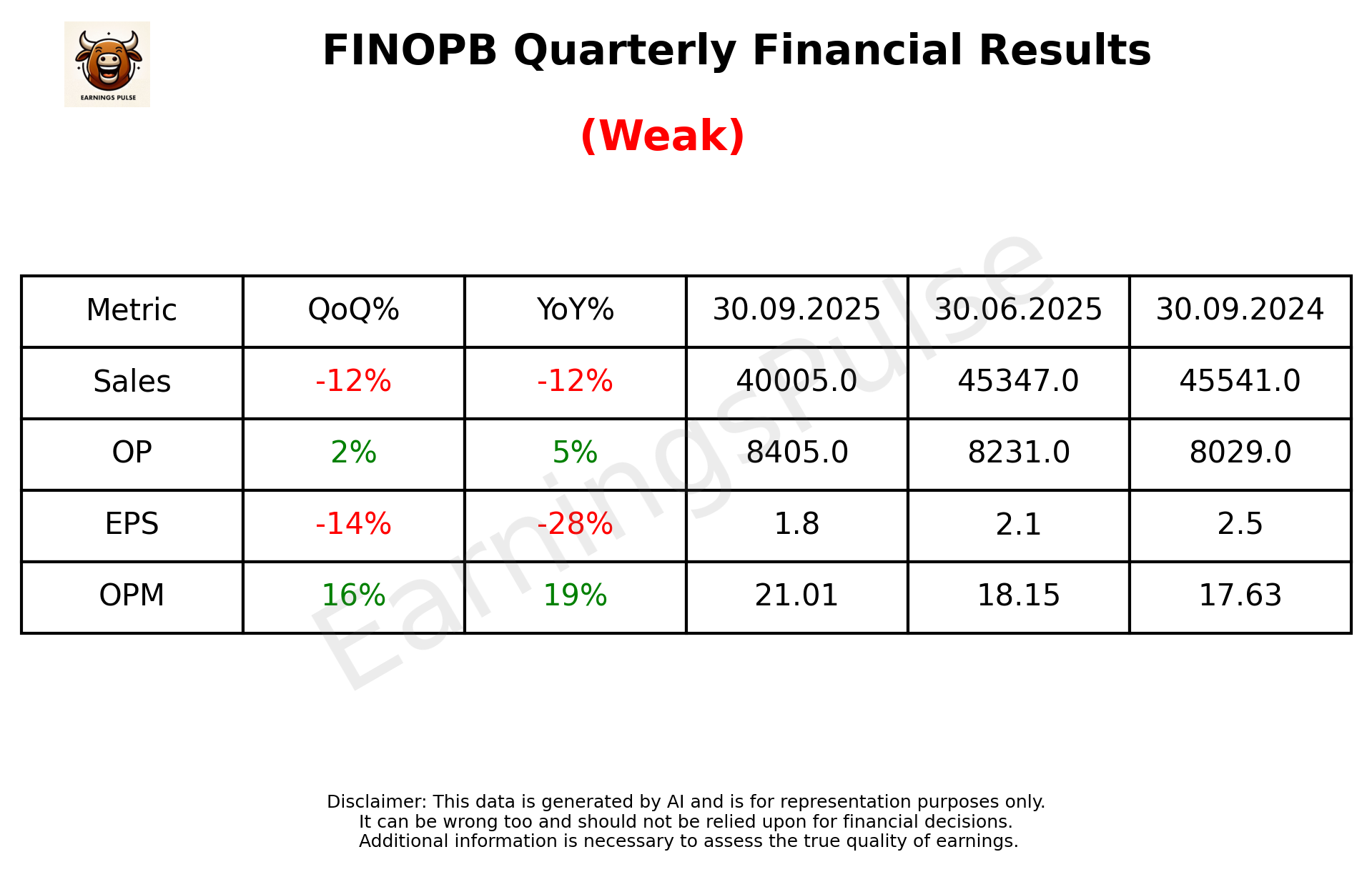 FINOPB Q2 2026 earnings summary