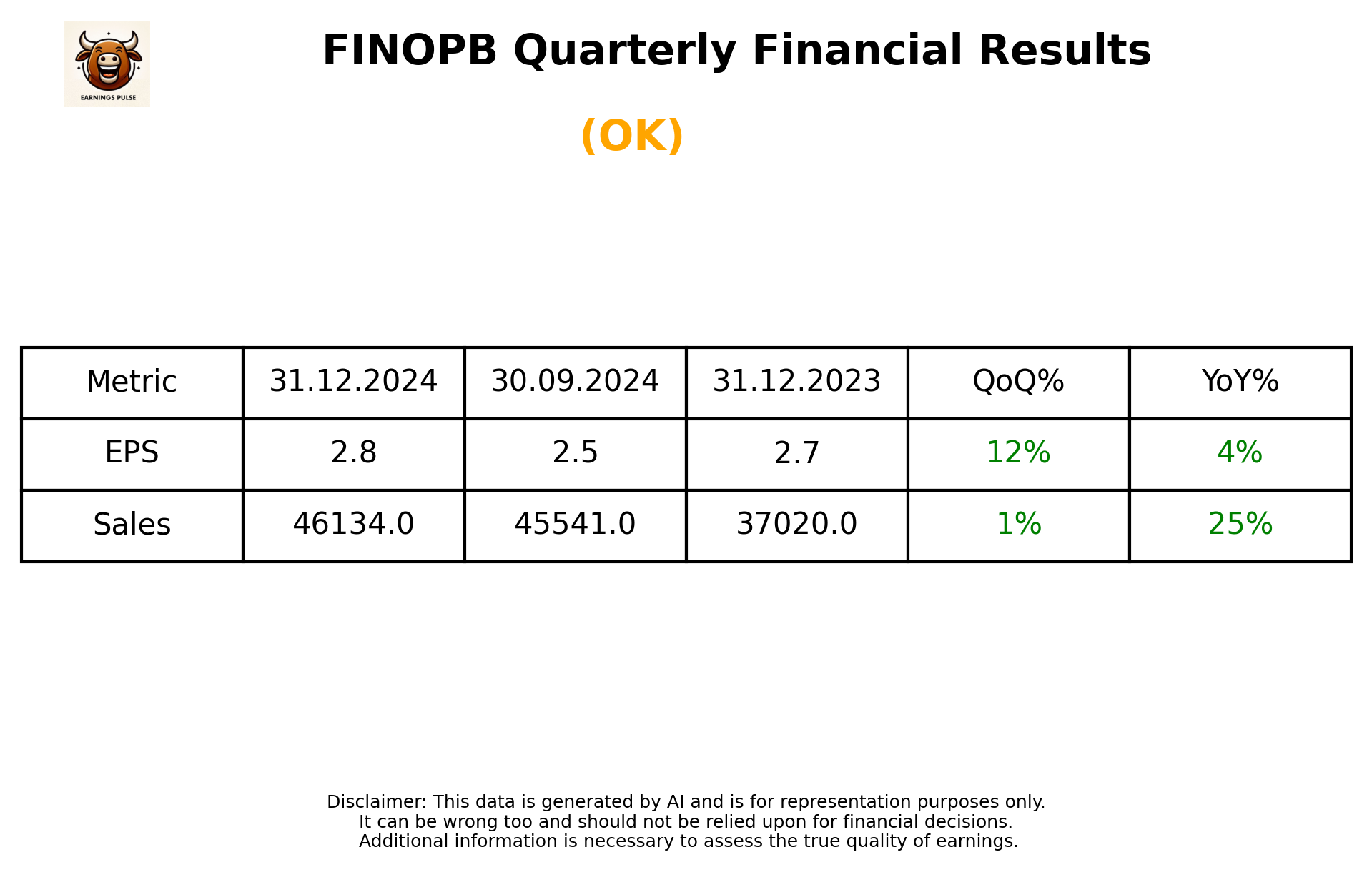 FINOPB Q3 2025 earnings summary