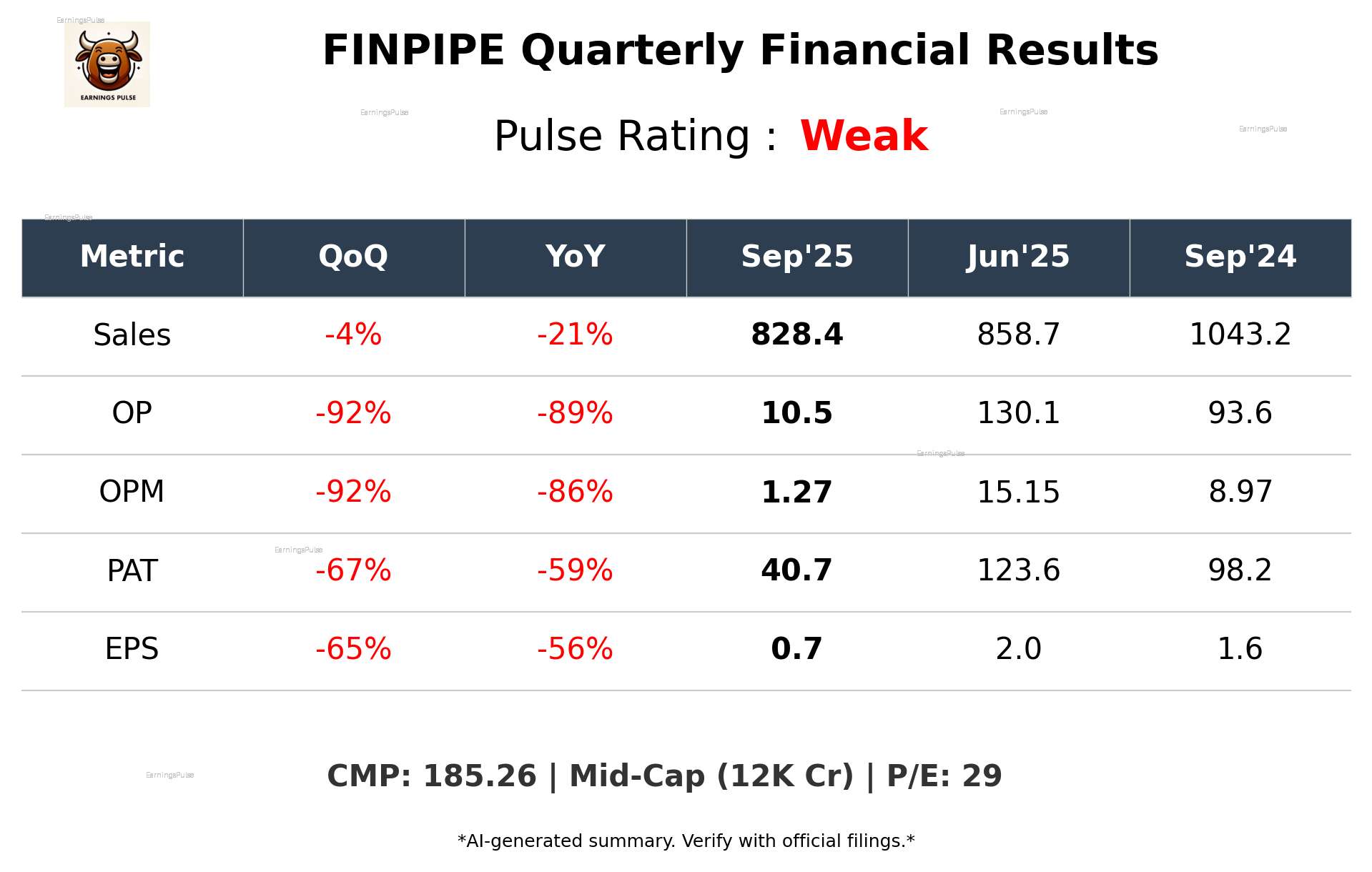 FINPIPE Q2 2026 earnings summary