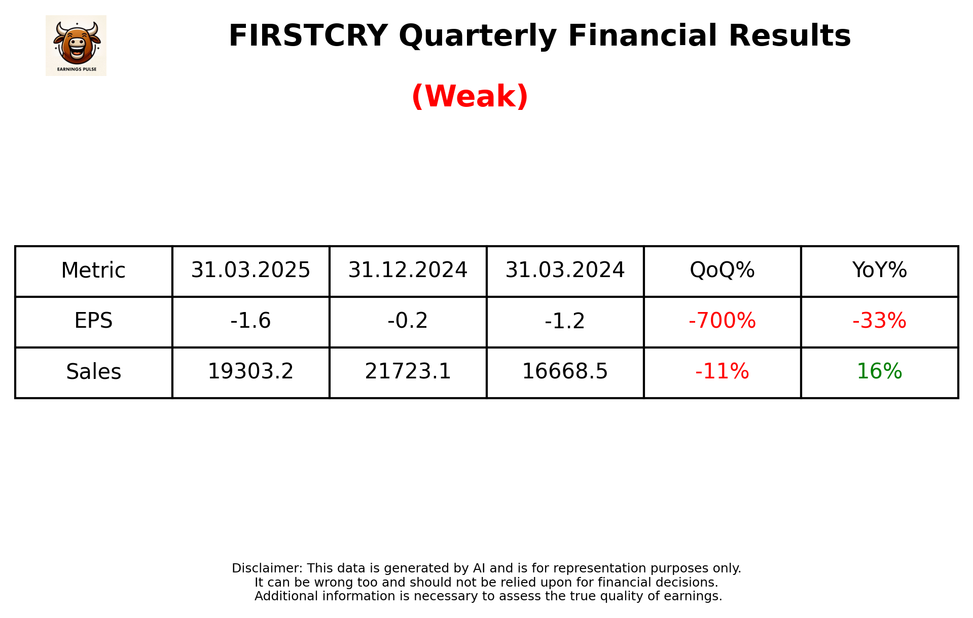 FIRSTCRY Q4 2025 earnings summary