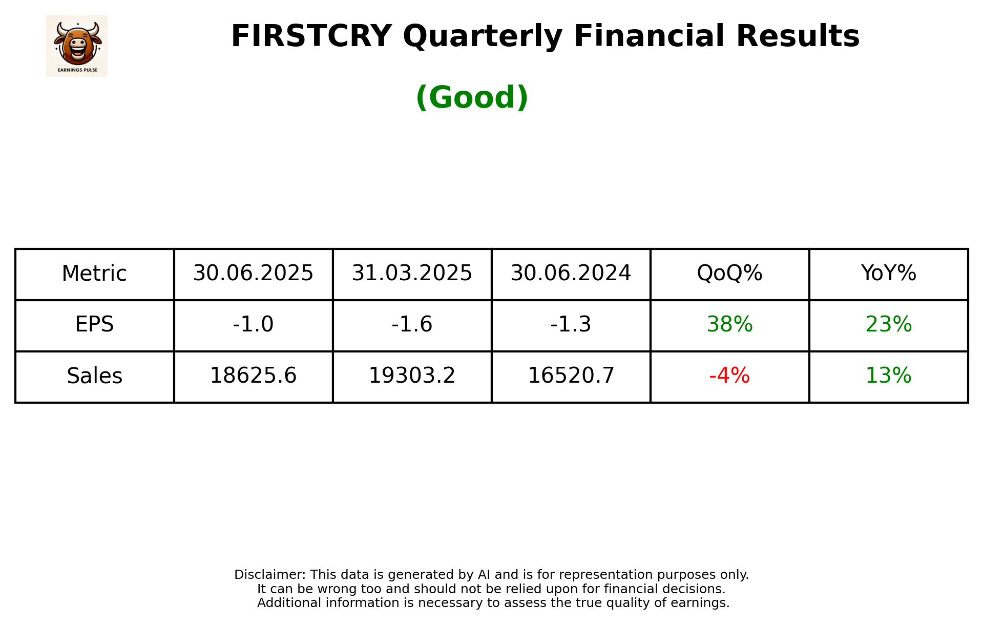 FIRSTCRY Q1 2026 earnings summary
