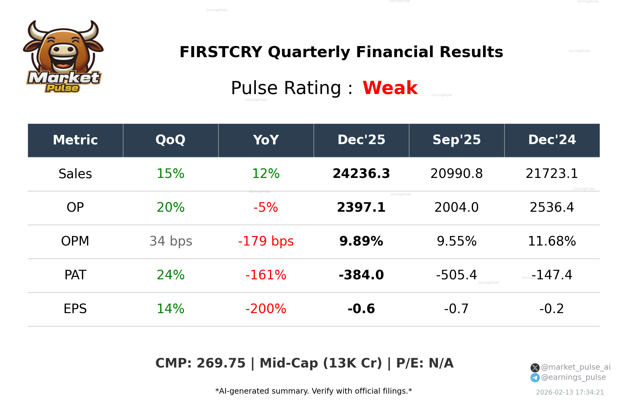 FIRSTCRY Q3 2026 earnings summary
