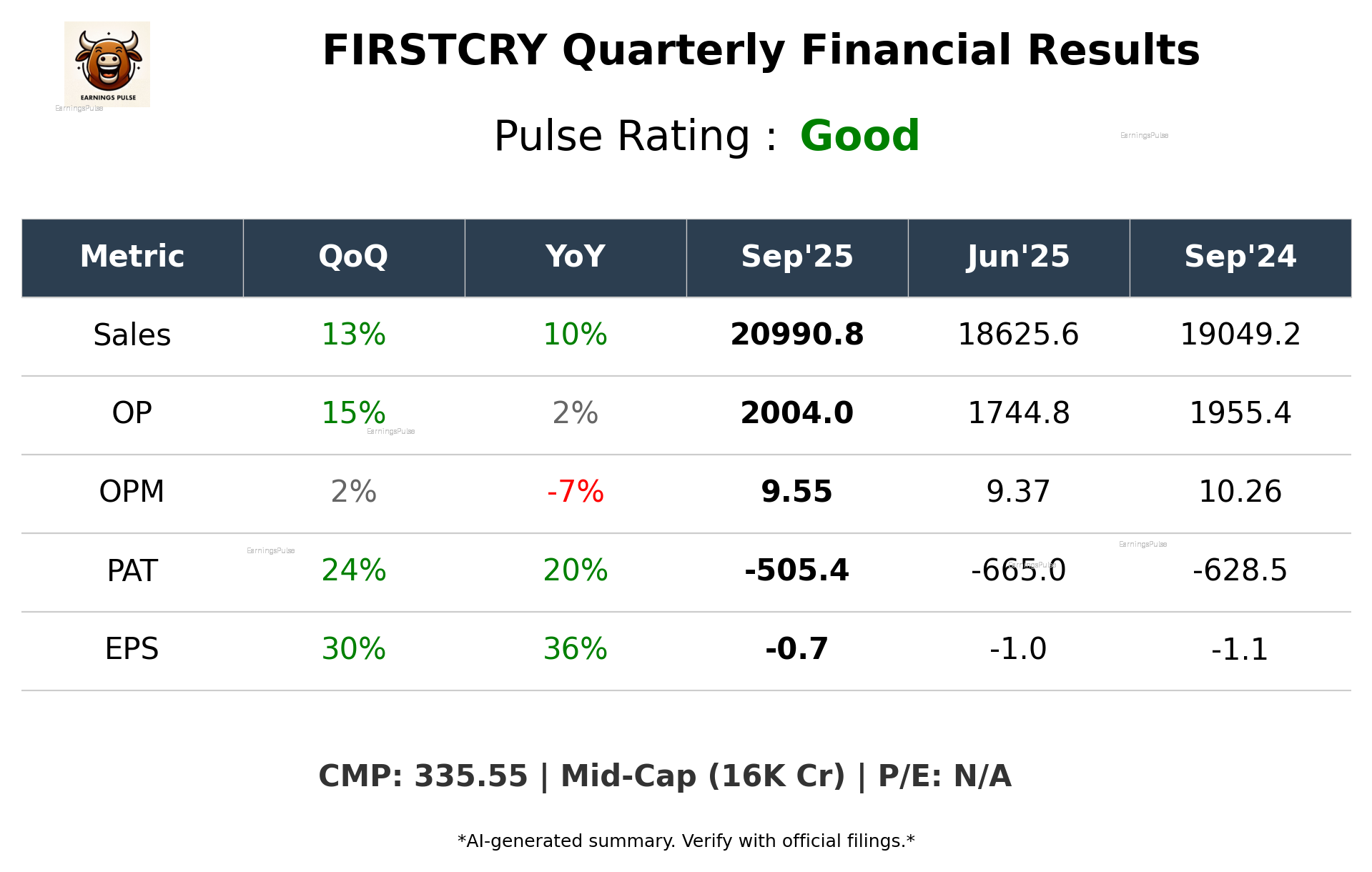 FIRSTCRY Q2 2026 earnings summary