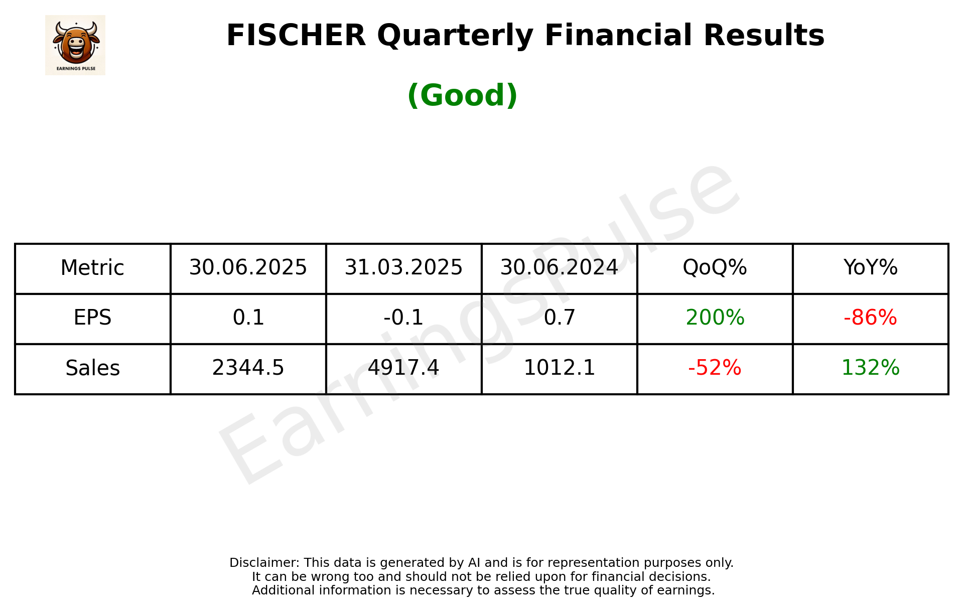 FISCHER Q1 2026 earnings summary