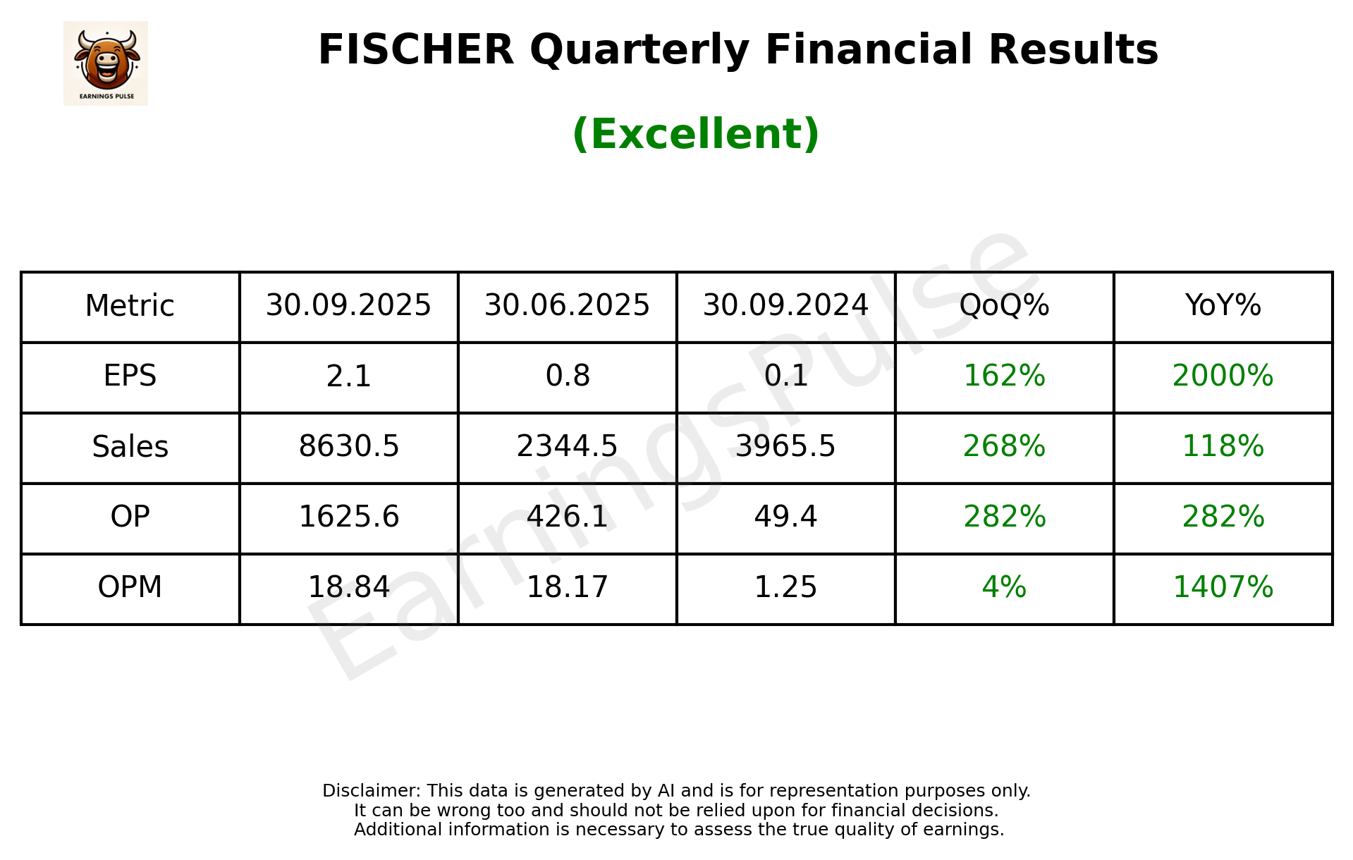 FISCHER Q2 2026 earnings summary