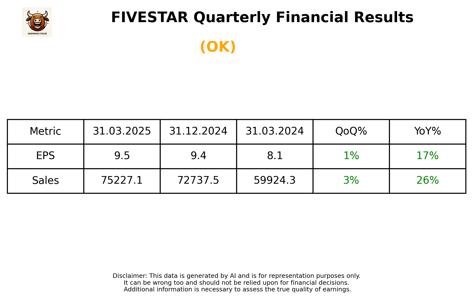 FIVESTAR Q4 2025 earnings summary