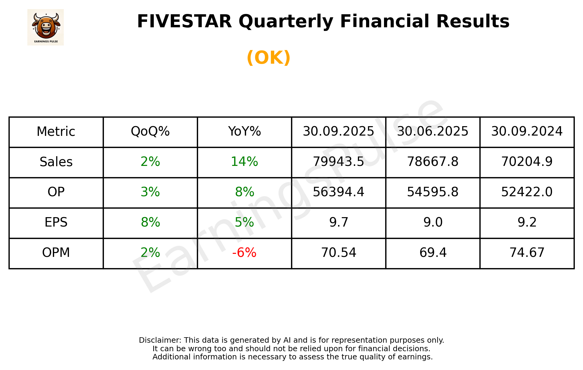 FIVESTAR Q2 2026 earnings summary
