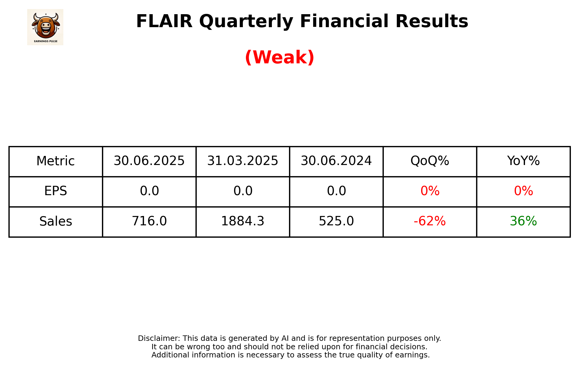 FLAIR — earnings summary