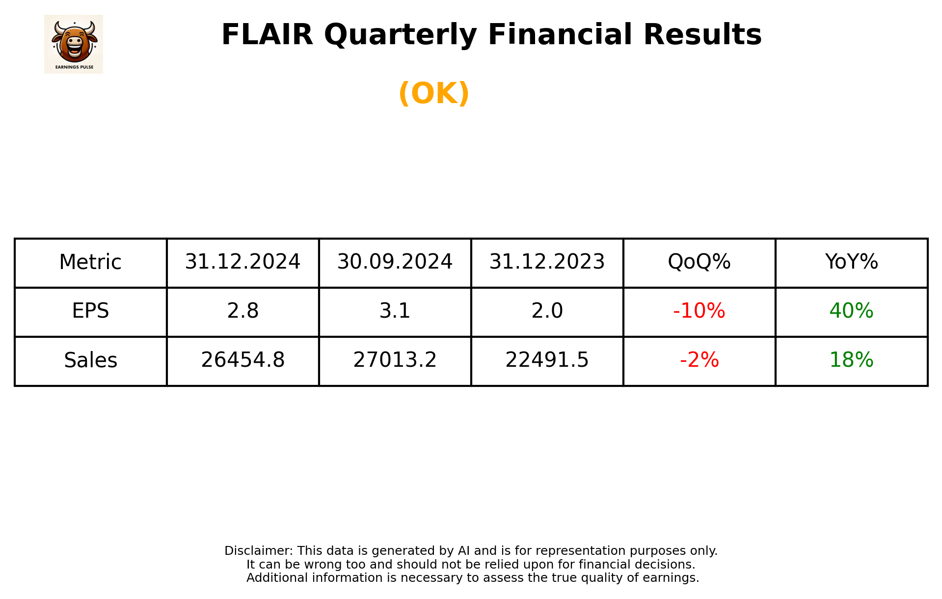 FLAIR Q3 2025 earnings summary
