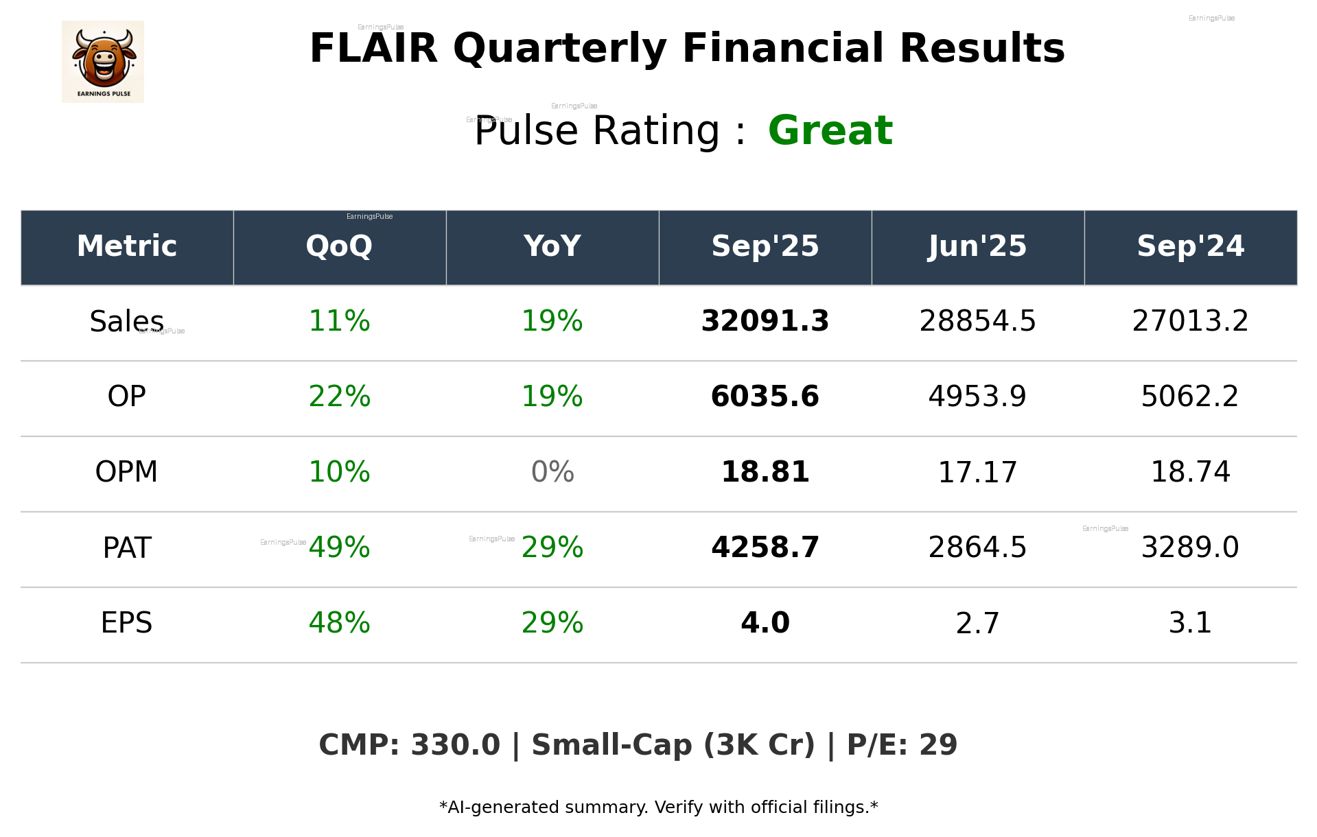FLAIR Q2 2026 earnings summary