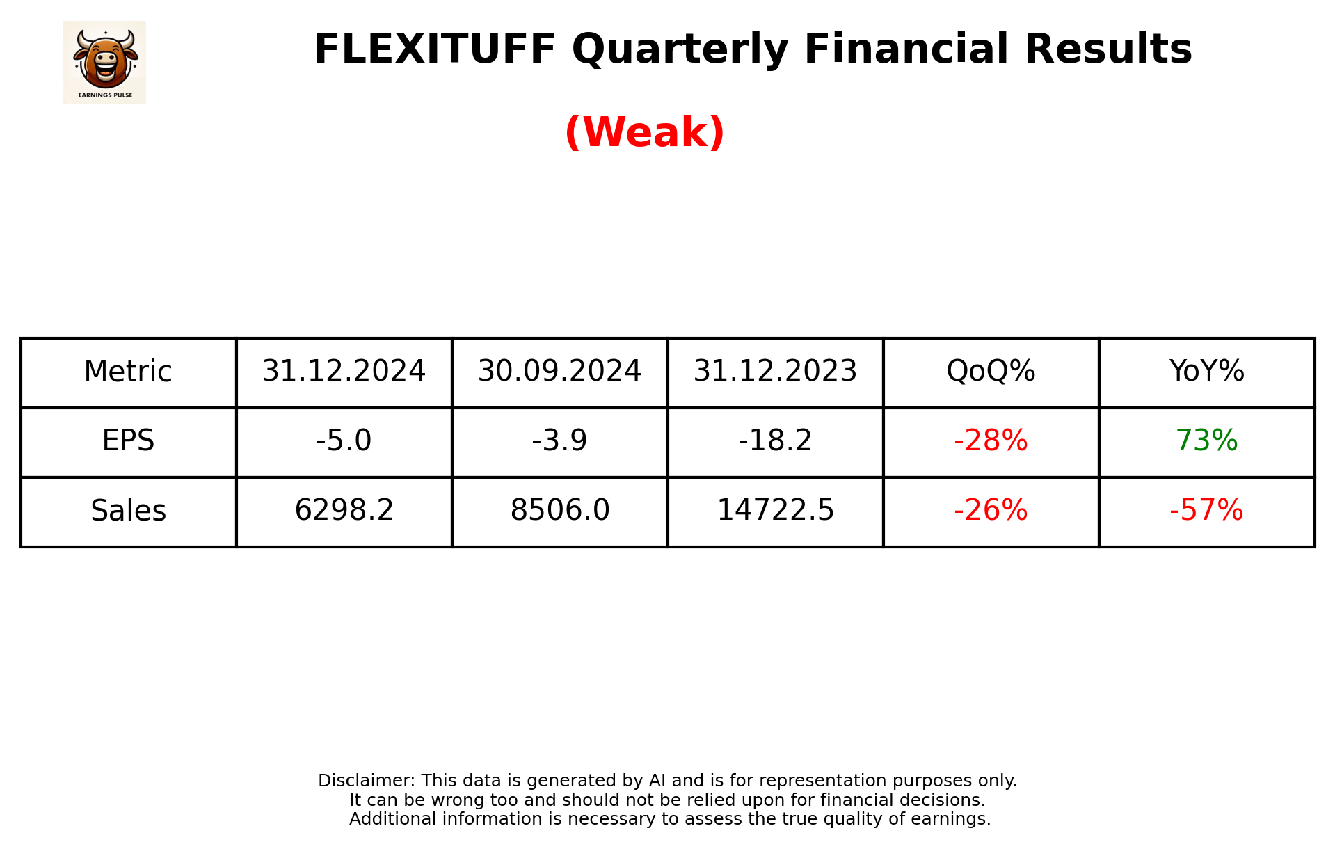 FLEXITUFF Q3 2025 earnings summary